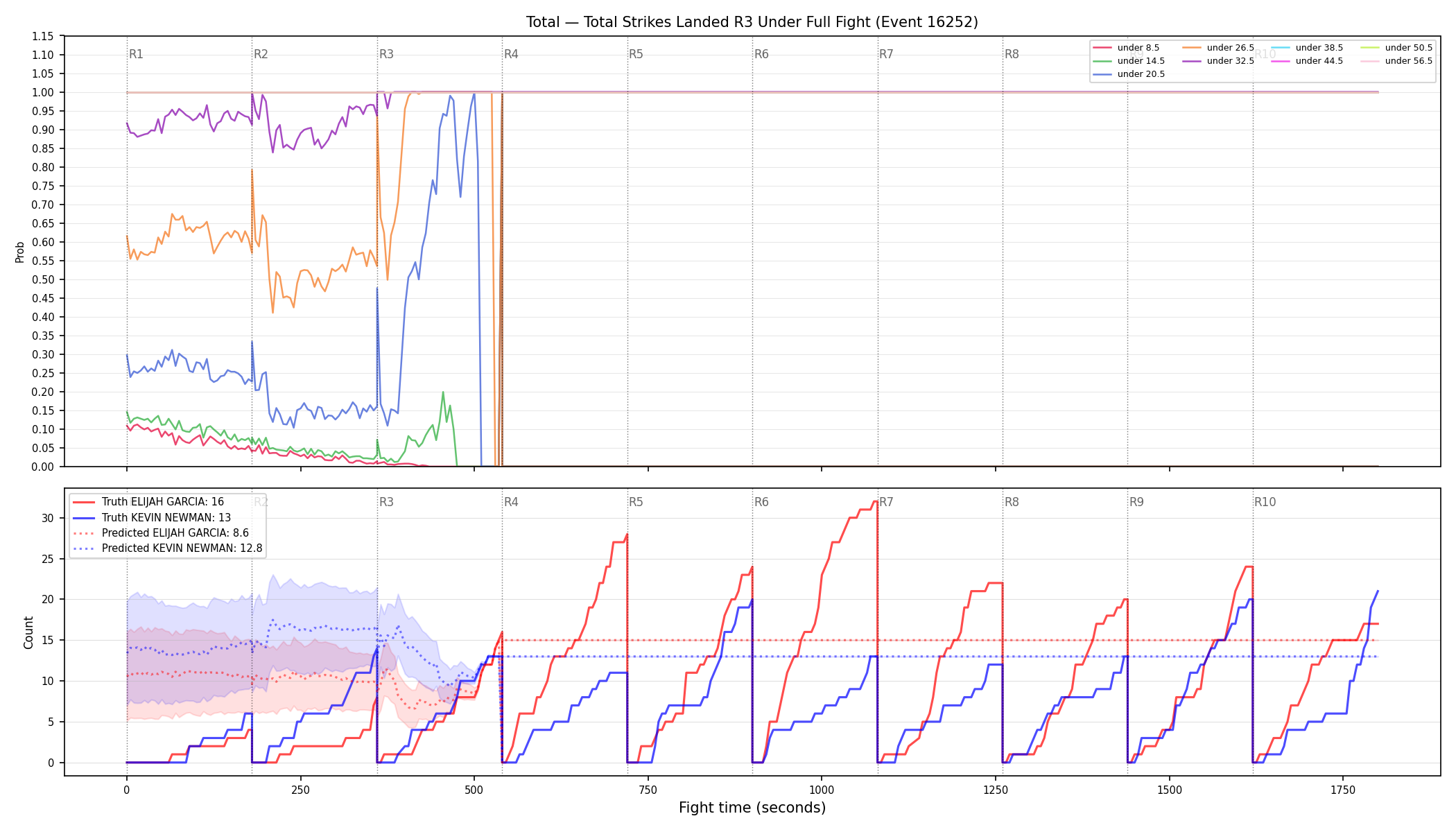 Stats/Round/Total Unders/Total Strikes Landed/Round 03/16252 Round 03 Under Fight — Prod