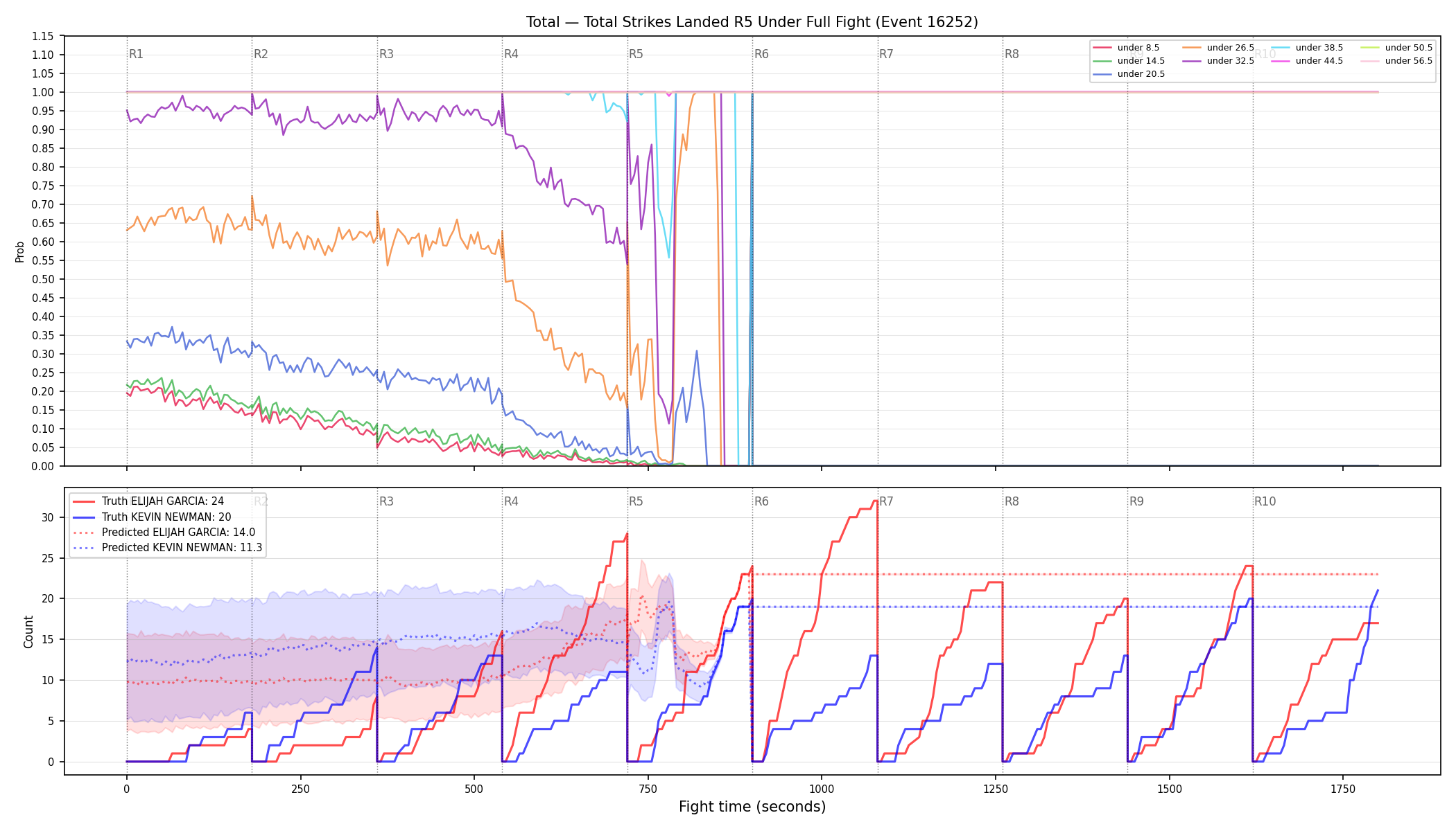 Stats/Round/Total Unders/Total Strikes Landed/Round 05/16252 Round 05 Under Fight — Prod