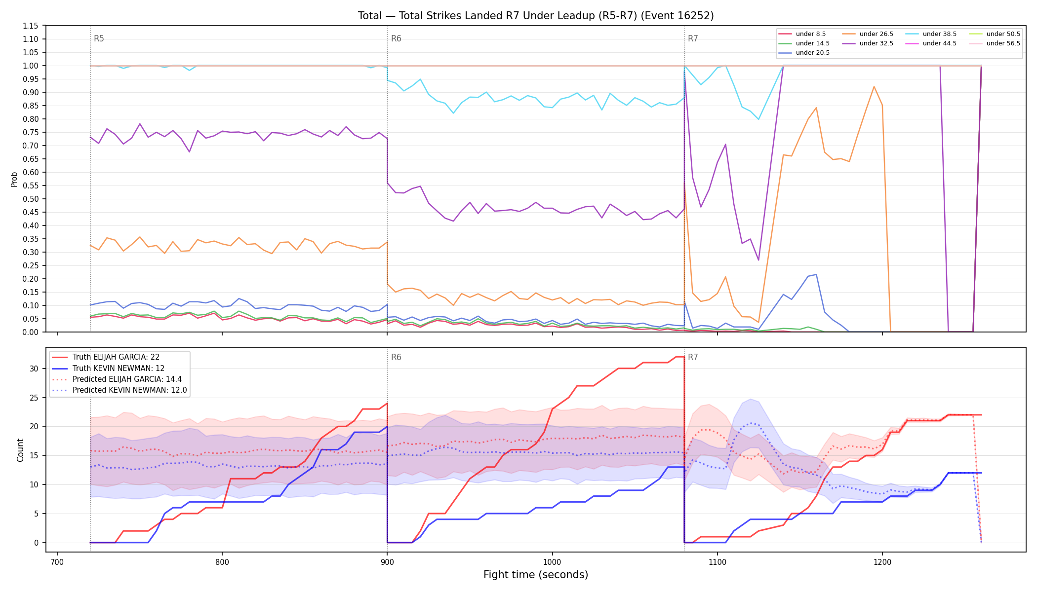 Stats/Round/Total Unders/Total Strikes Landed/Round 07/16252 Round 07 Under Leadup — Prod
