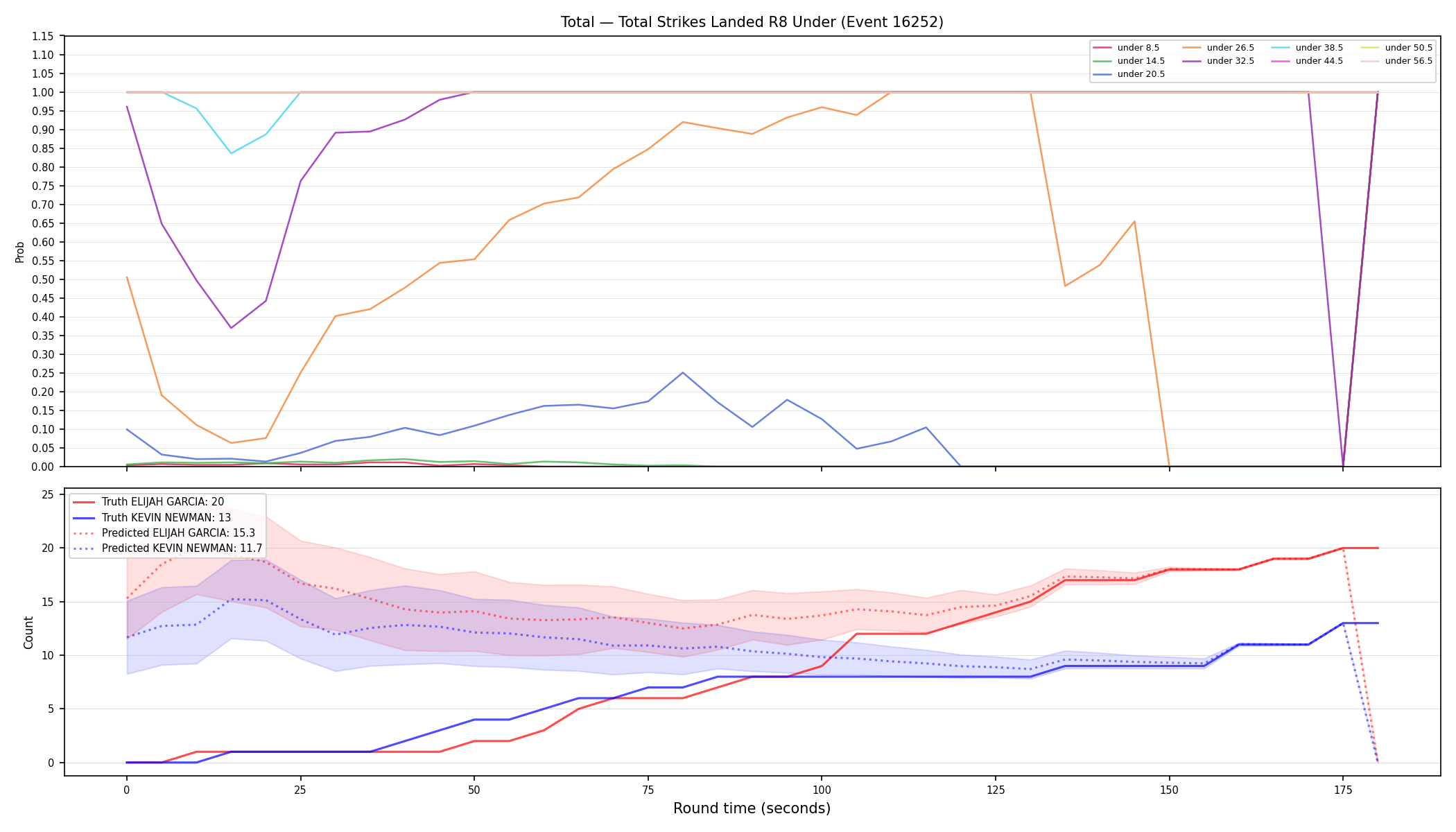 Stats/Round/Total Unders/Total Strikes Landed/Round 08/16252 Round 08 Under — Prod