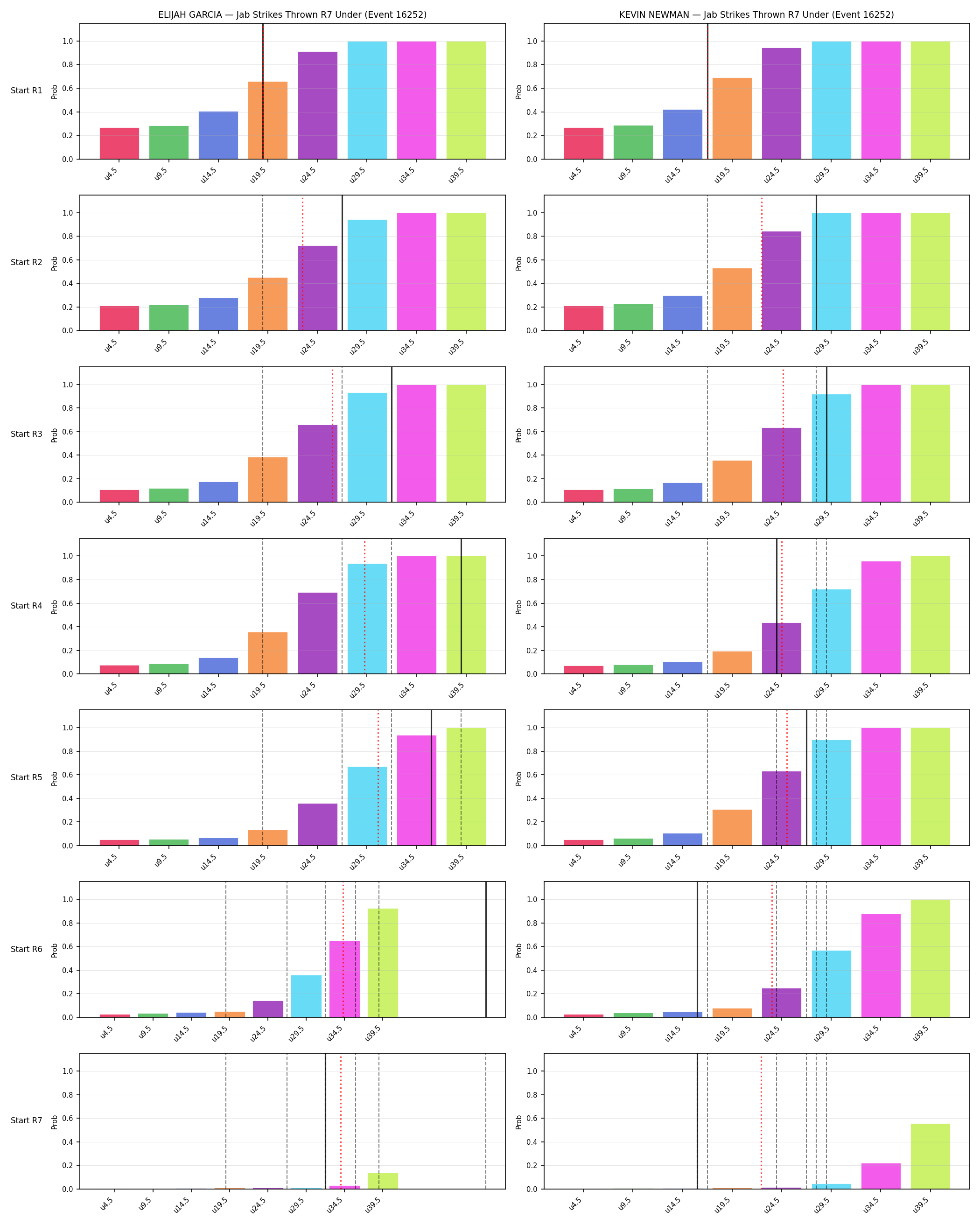 Round: Jab Strikes Thrown — round 7 — snapshots — Prod
