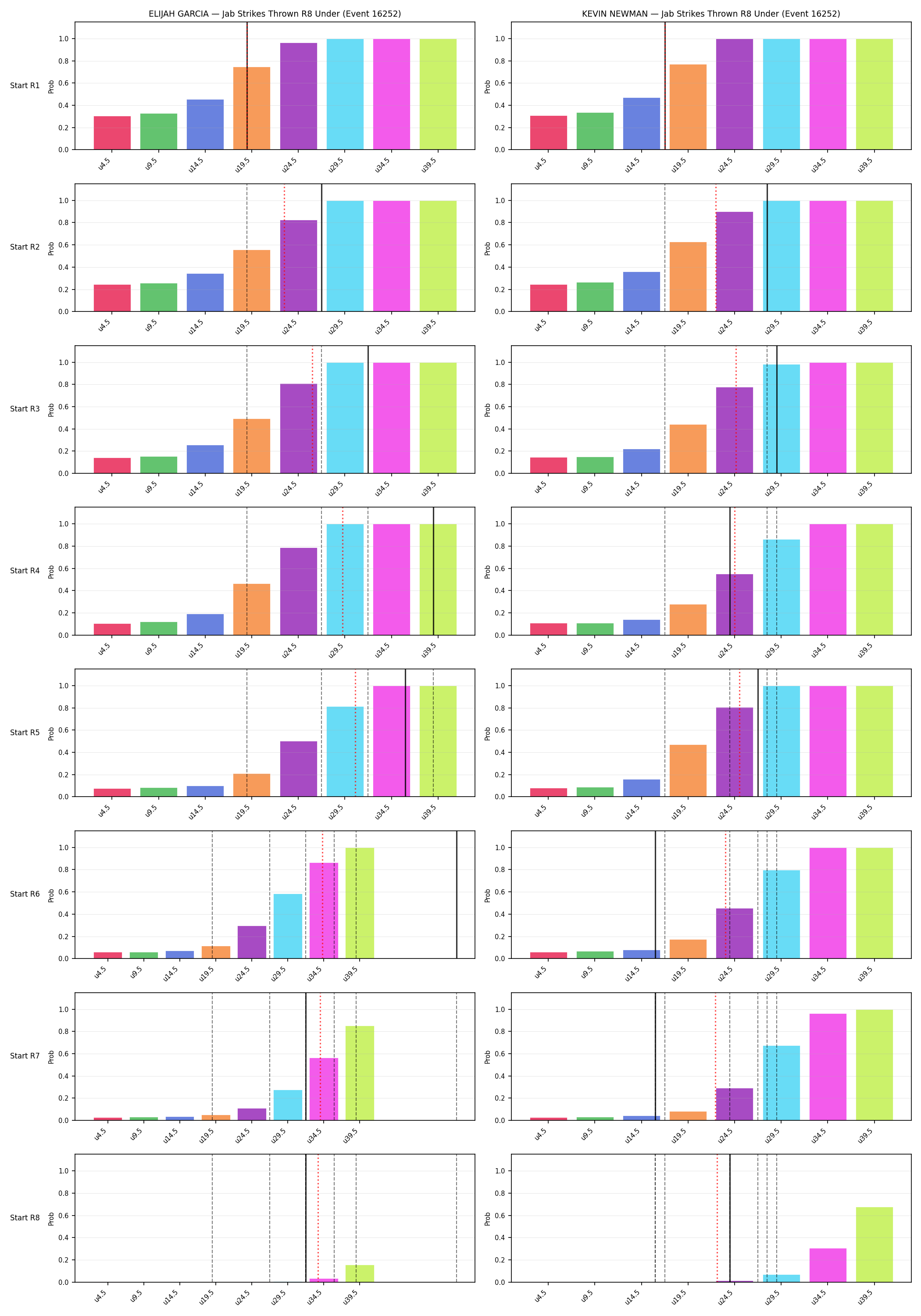 Round: Jab Strikes Thrown — round 8 — snapshots — Prod