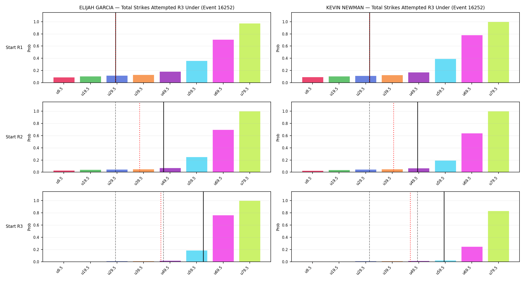 Round: Total Strikes Attempted — round 3 — snapshots — Prod