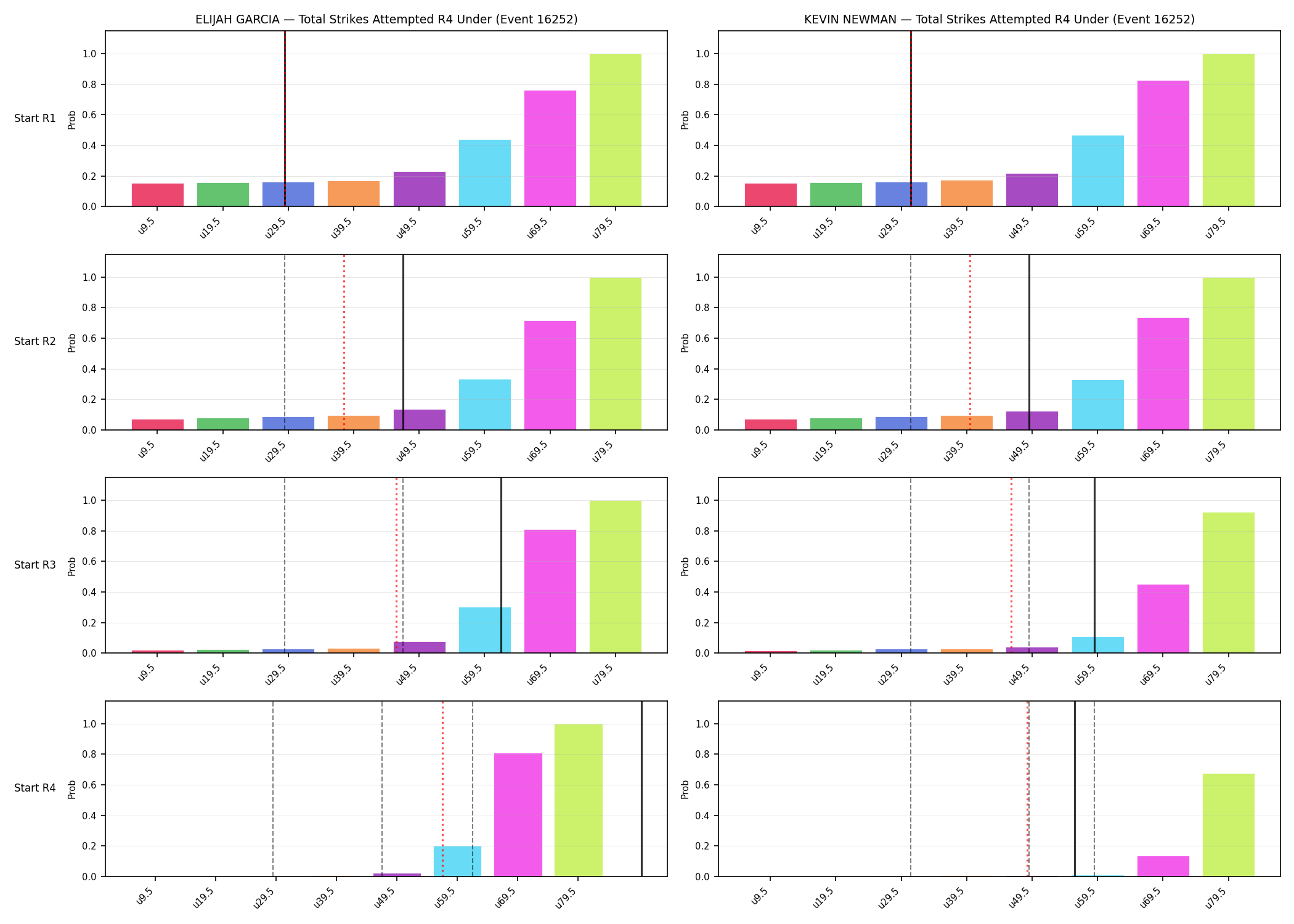 Round: Total Strikes Attempted — round 4 — snapshots — Prod