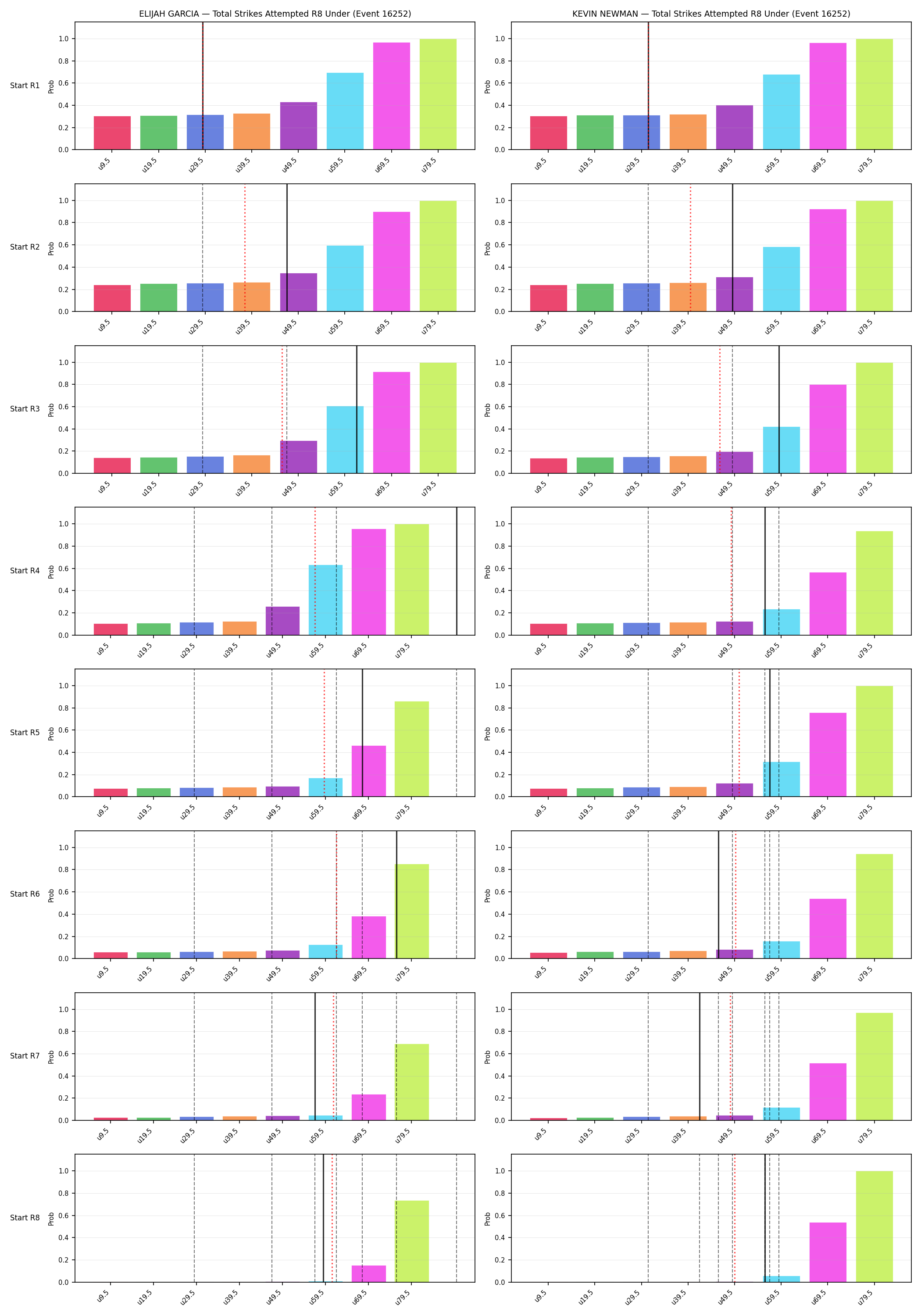 Round: Total Strikes Attempted — round 8 — snapshots — Prod