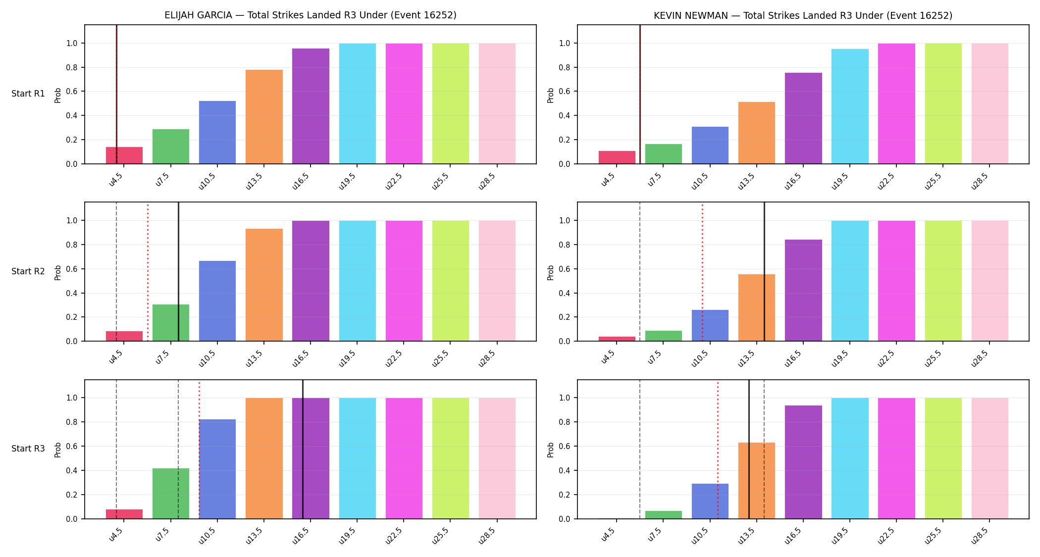 Round: Total Strikes Landed — round 3 — snapshots — Prod