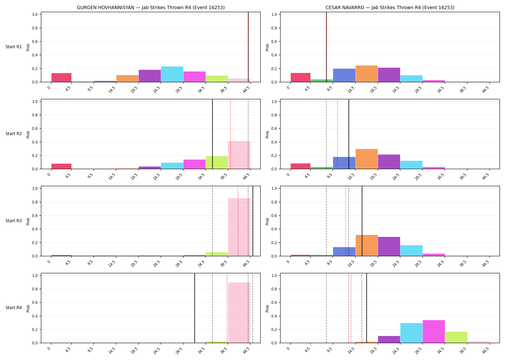 Round: Jab Strikes Thrown — round 4 — snapshots — Prod