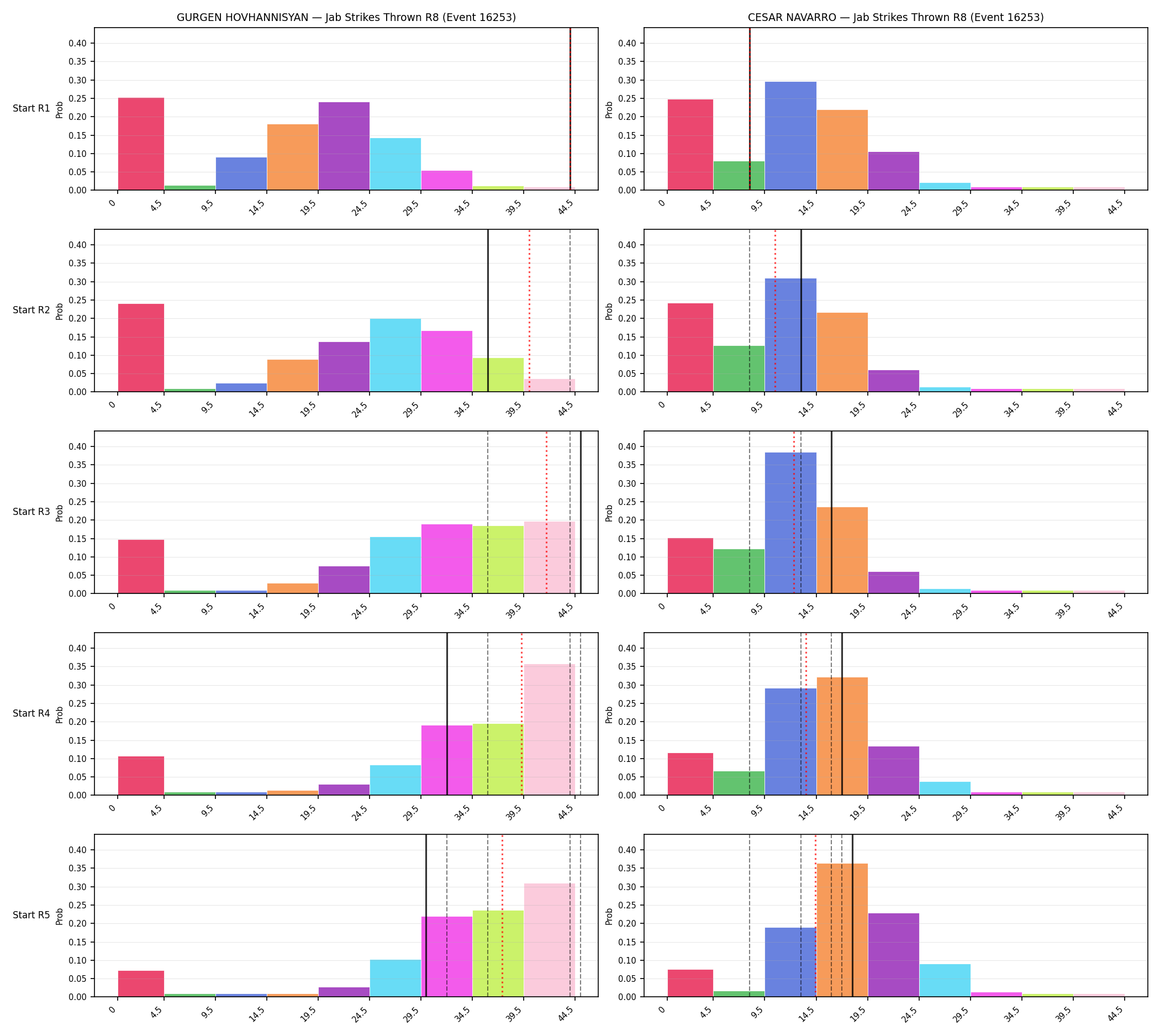 Round: Jab Strikes Thrown — round 8 — snapshots — Prod