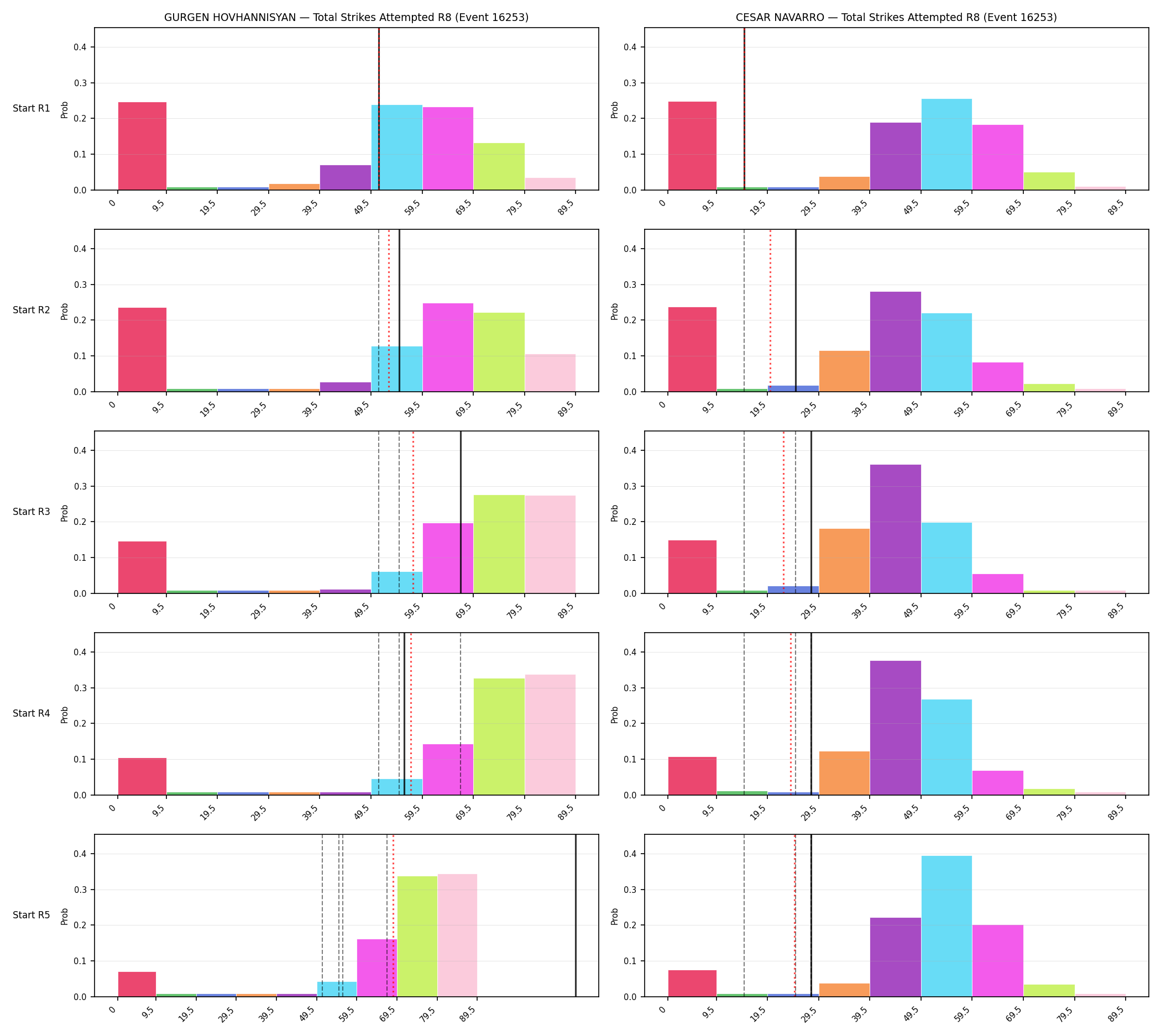 Round: Total Strikes Attempted — round 8 — snapshots — Prod