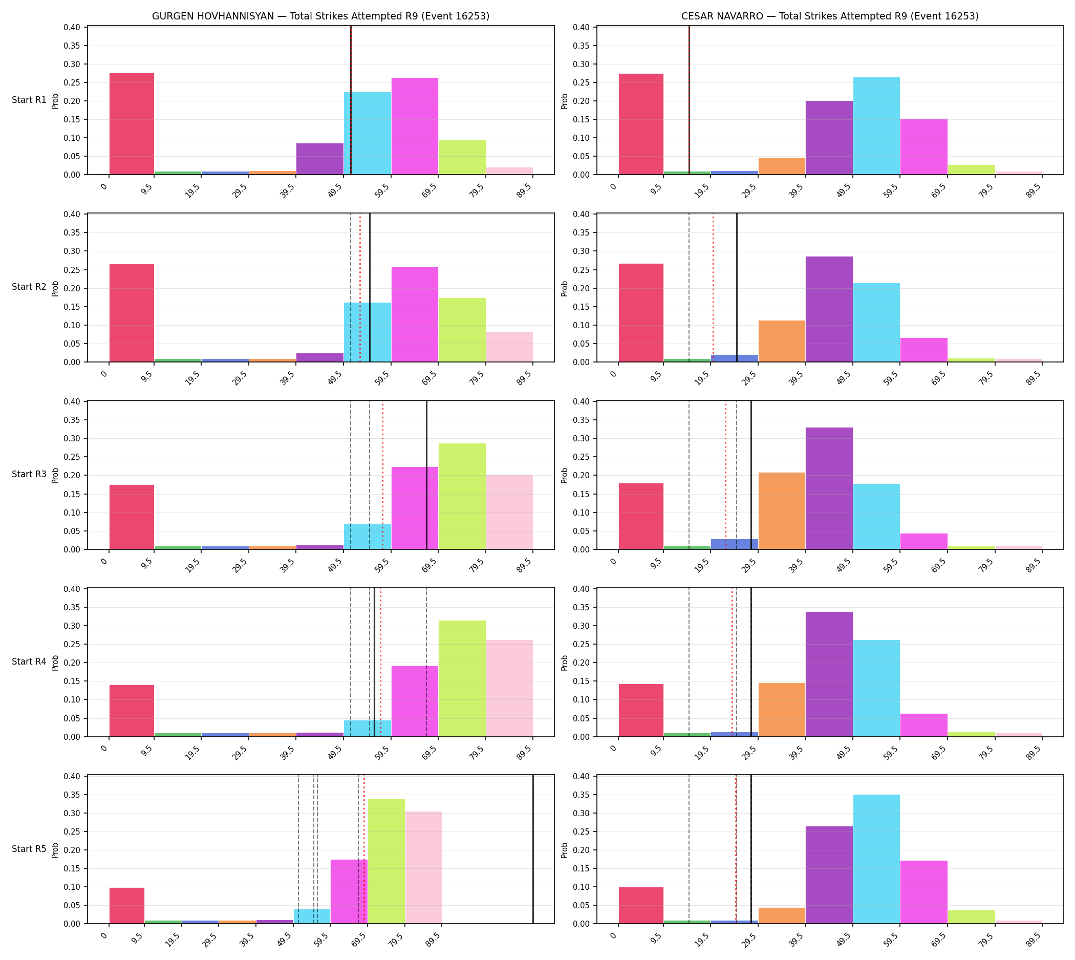 Round: Total Strikes Attempted — round 9 — snapshots — Prod