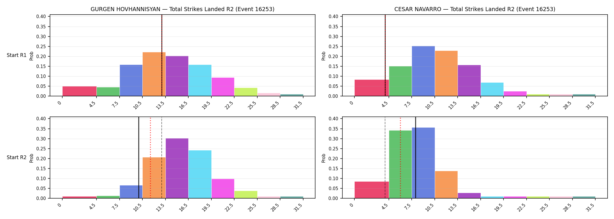 Round: Total Strikes Landed — round 2 — snapshots — Prod