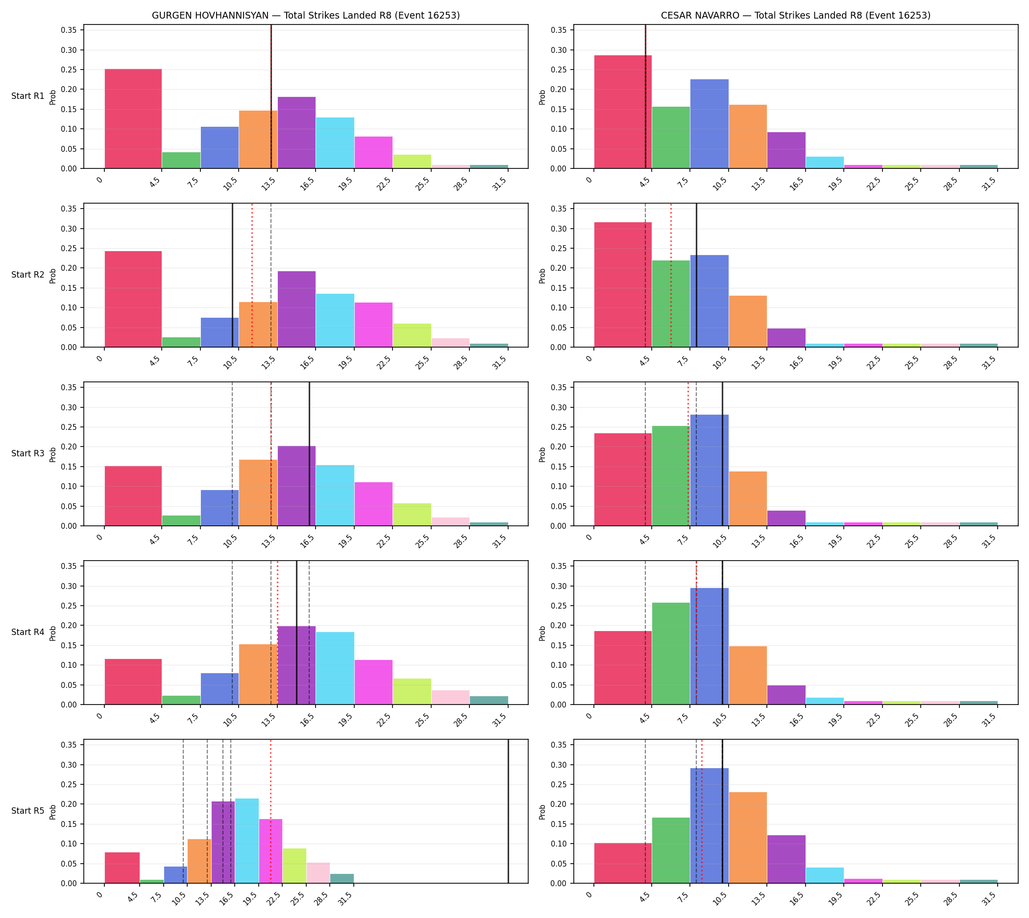 Round: Total Strikes Landed — round 8 — snapshots — Prod