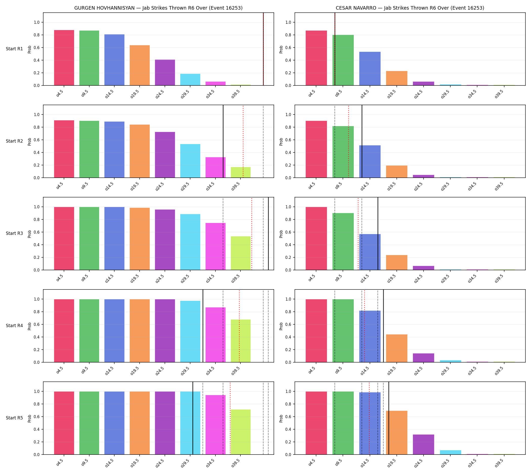 Round: Jab Strikes Thrown — round 6 — snapshots — Prod