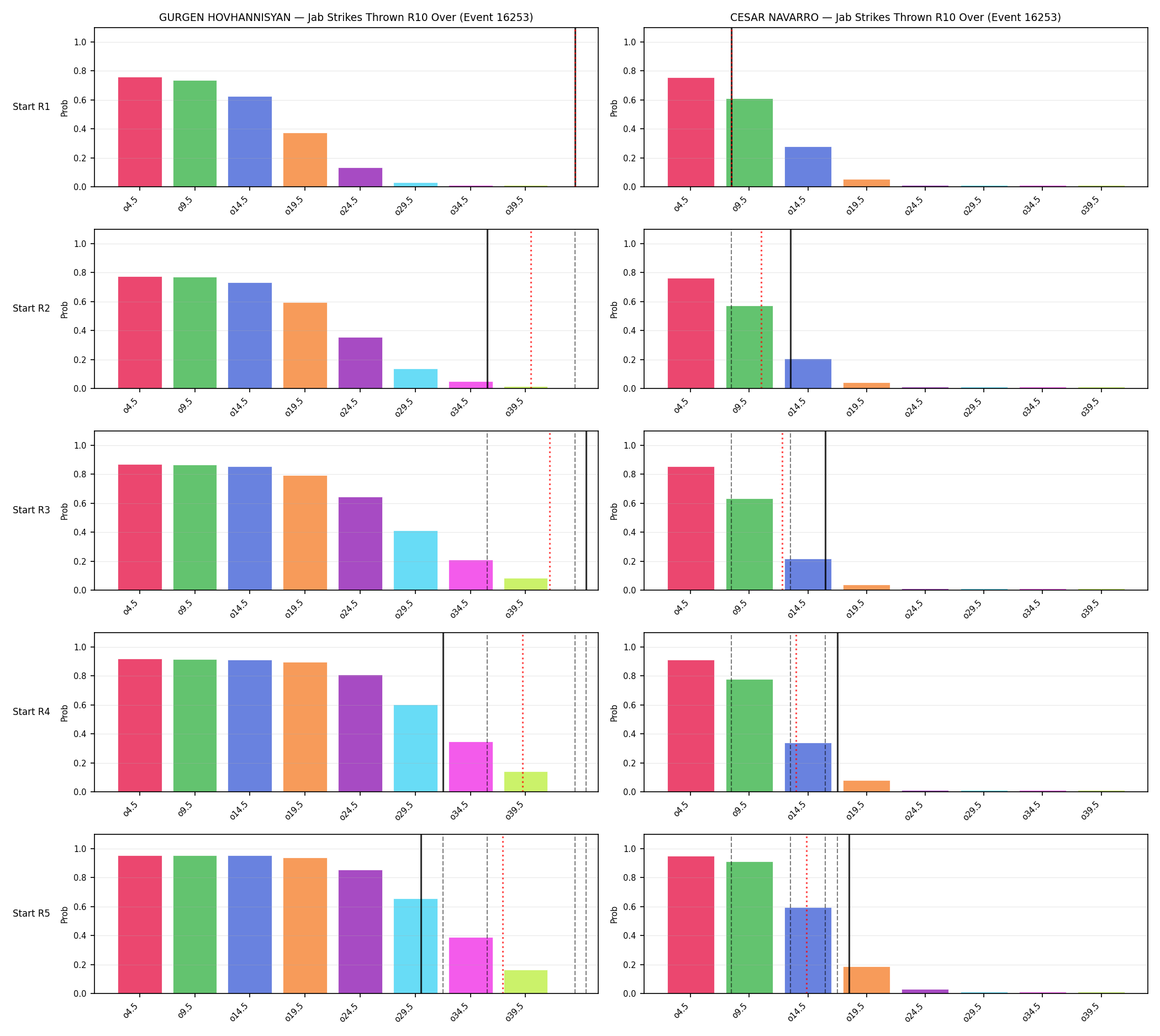Round: Jab Strikes Thrown — round 10 — snapshots — Prod