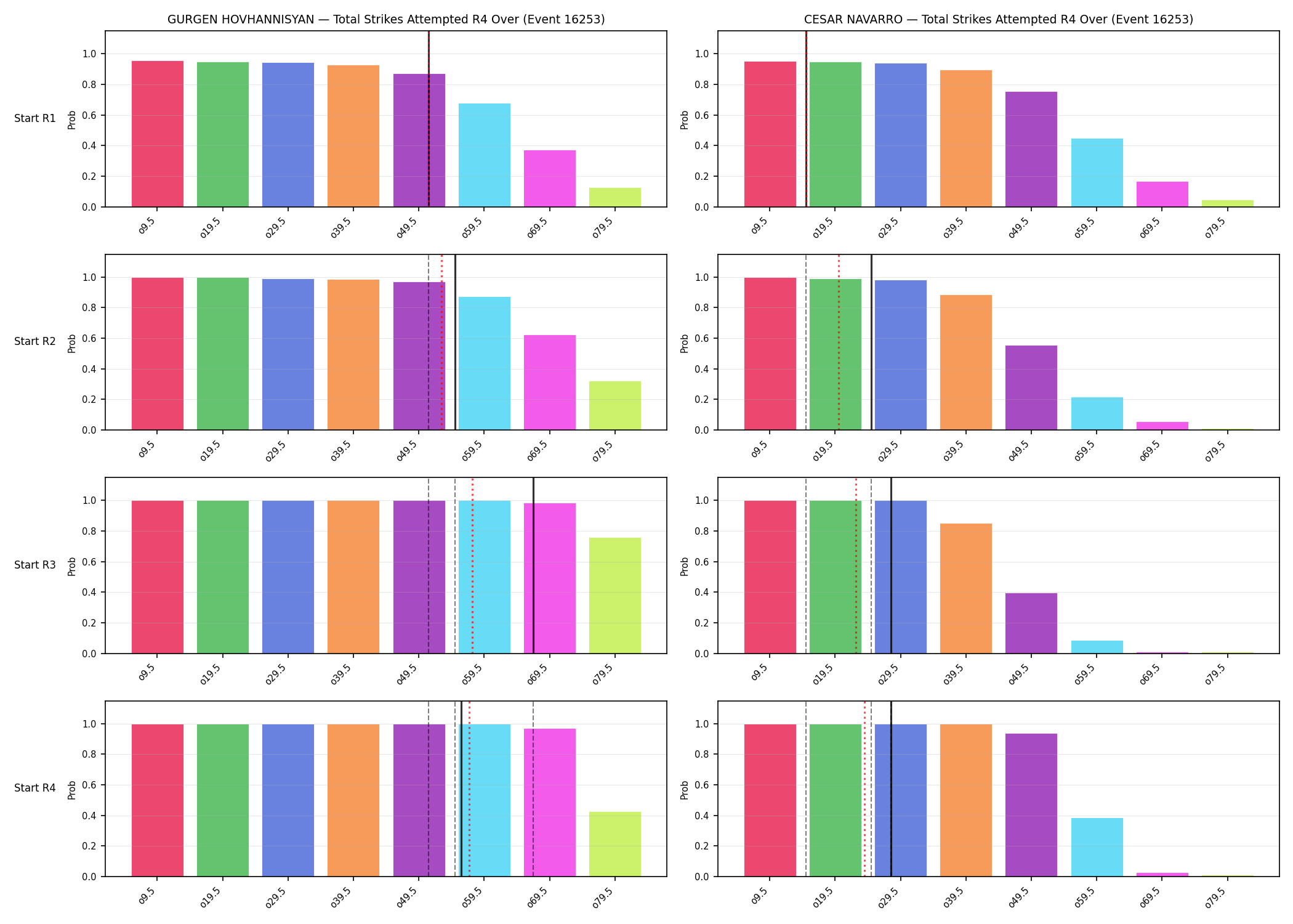 Round: Total Strikes Attempted — round 4 — snapshots — Prod