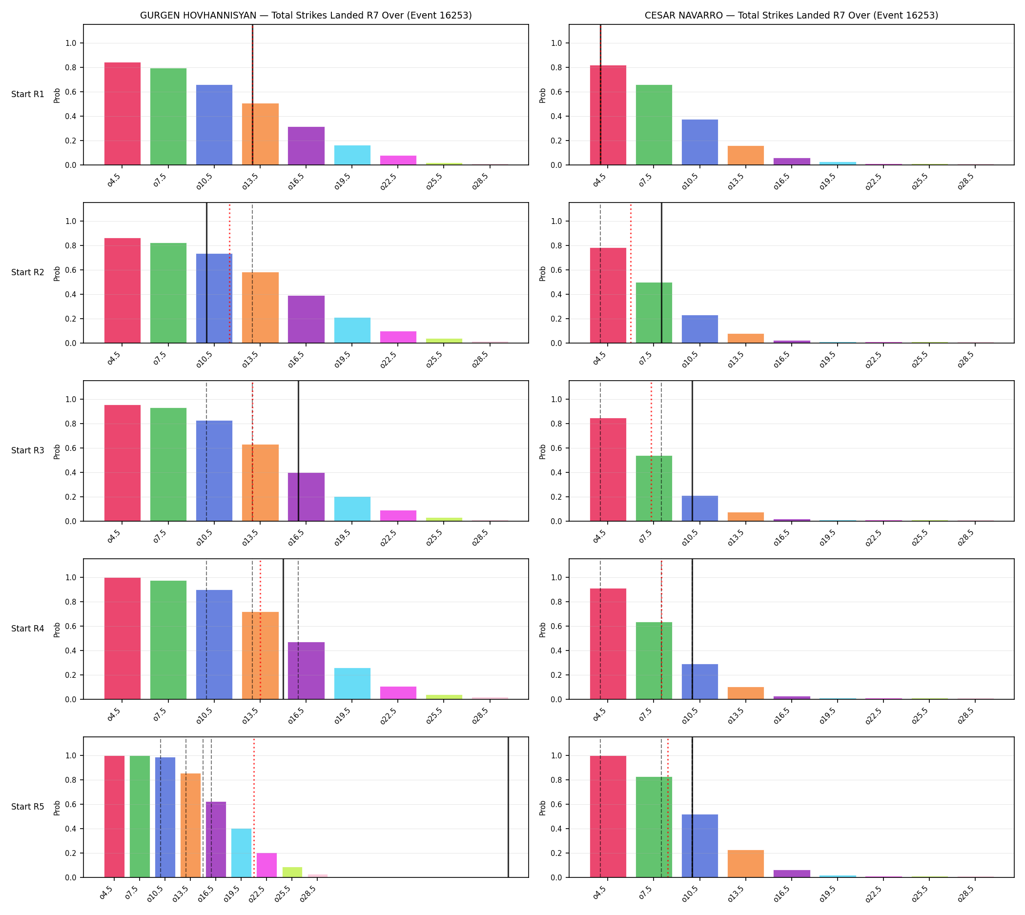Round: Total Strikes Landed — round 7 — snapshots — Prod