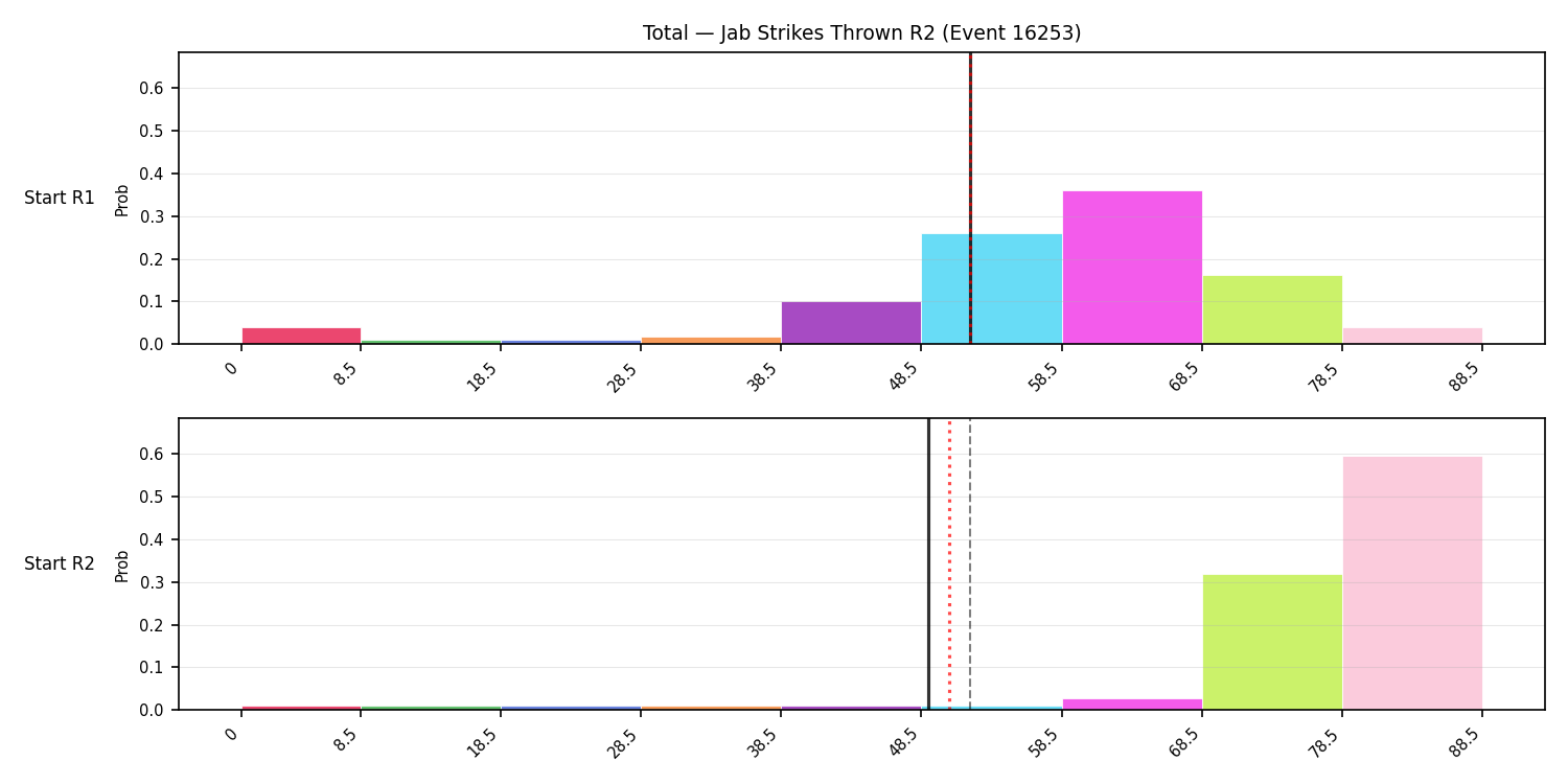 Stats/Round/Total Bins/Jab Strikes Thrown/Round 02/16253 Round 02 Snapshots — Prod