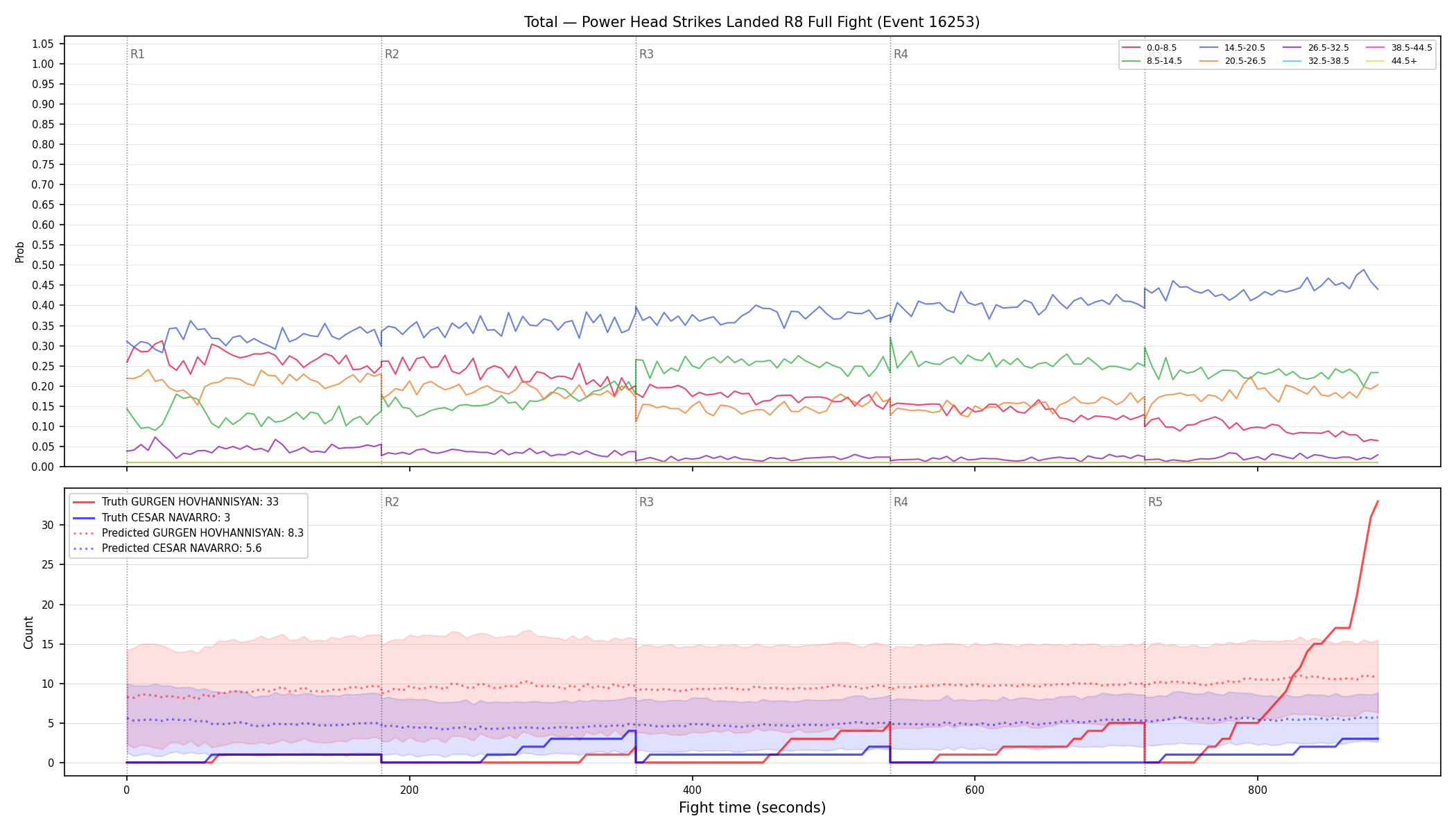 Stats/Round/Total Bins/Power Head Strikes Landed/Round 08/16253 Round 08 Fight — Prod