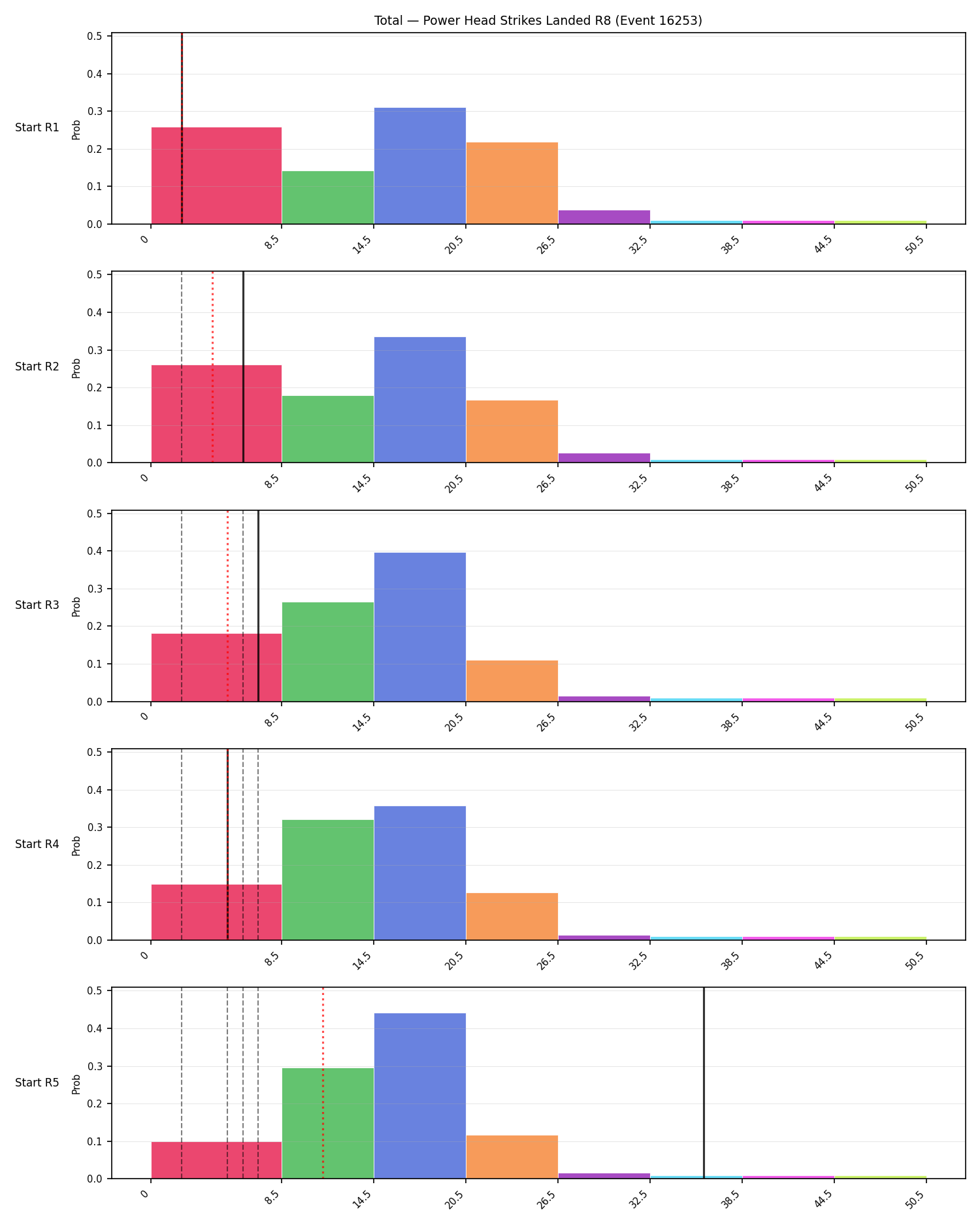 Stats/Round/Total Bins/Power Head Strikes Landed/Round 08/16253 Round 08 Snapshots — Prod
