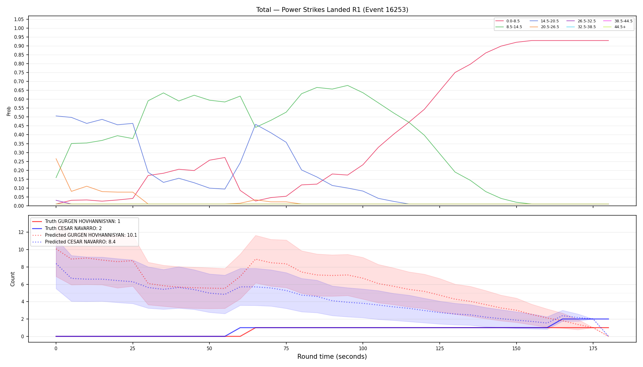 Stats/Round/Total Bins/Power Strikes Landed/Round 01/16253 Round 01 — Prod