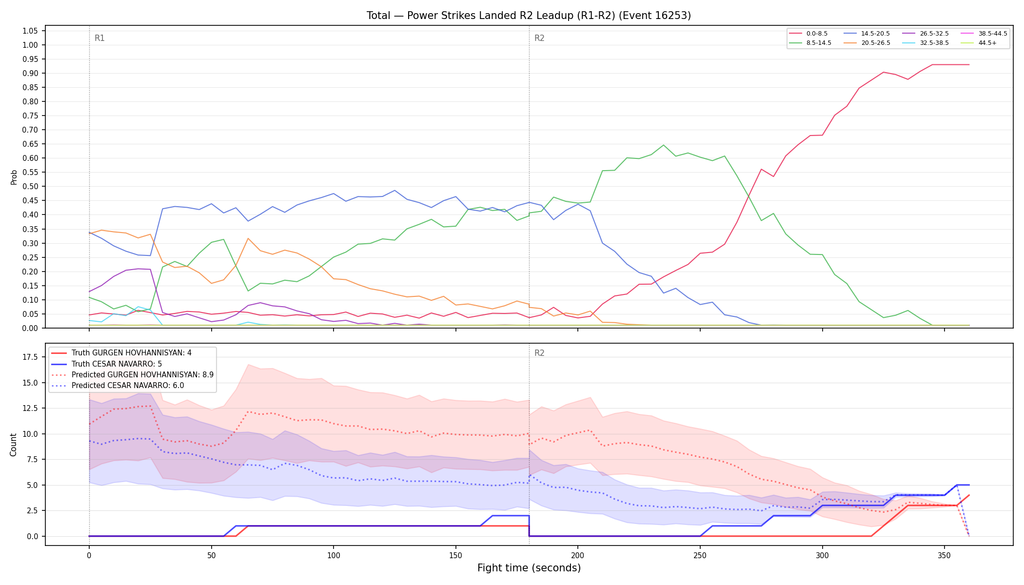 Stats/Round/Total Bins/Power Strikes Landed/Round 02/16253 Round 02 Leadup — Prod
