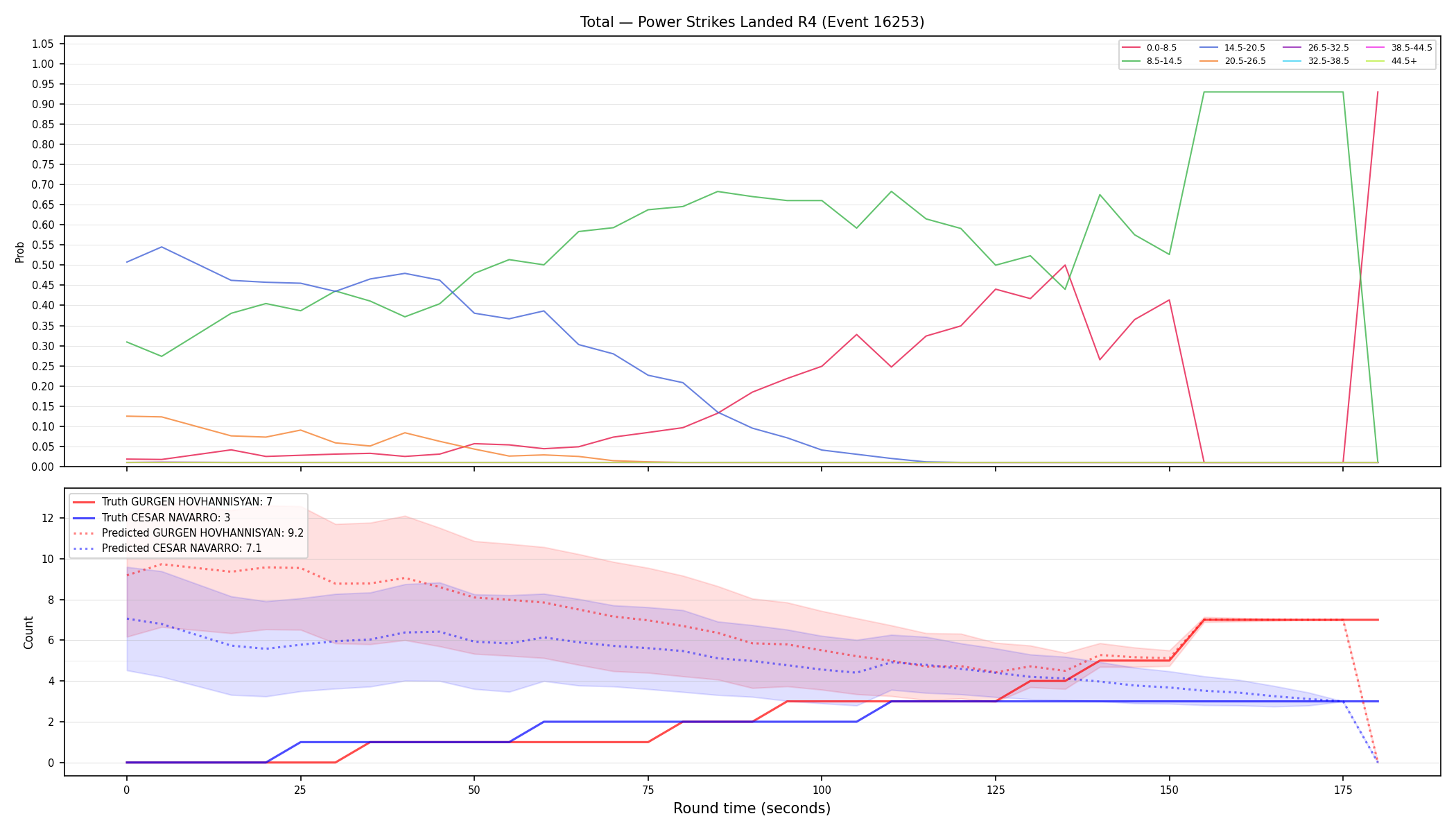 Stats/Round/Total Bins/Power Strikes Landed/Round 04/16253 Round 04 — Prod