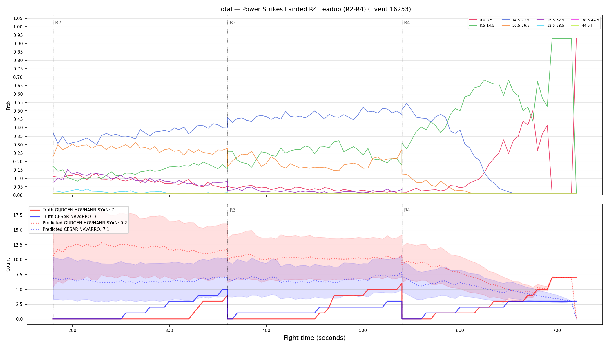 Stats/Round/Total Bins/Power Strikes Landed/Round 04/16253 Round 04 Leadup — Prod