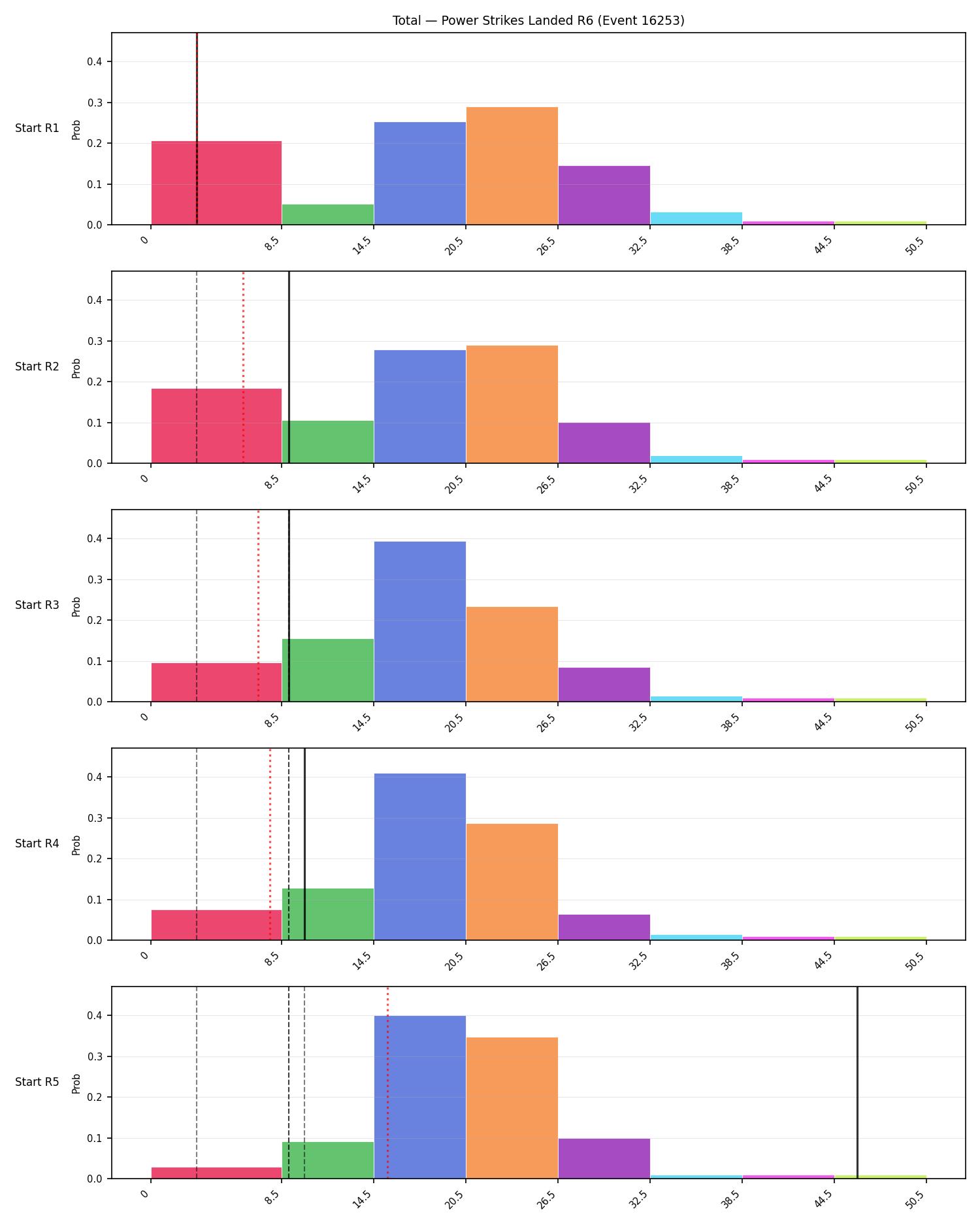 Stats/Round/Total Bins/Power Strikes Landed/Round 06/16253 Round 06 Snapshots — Prod