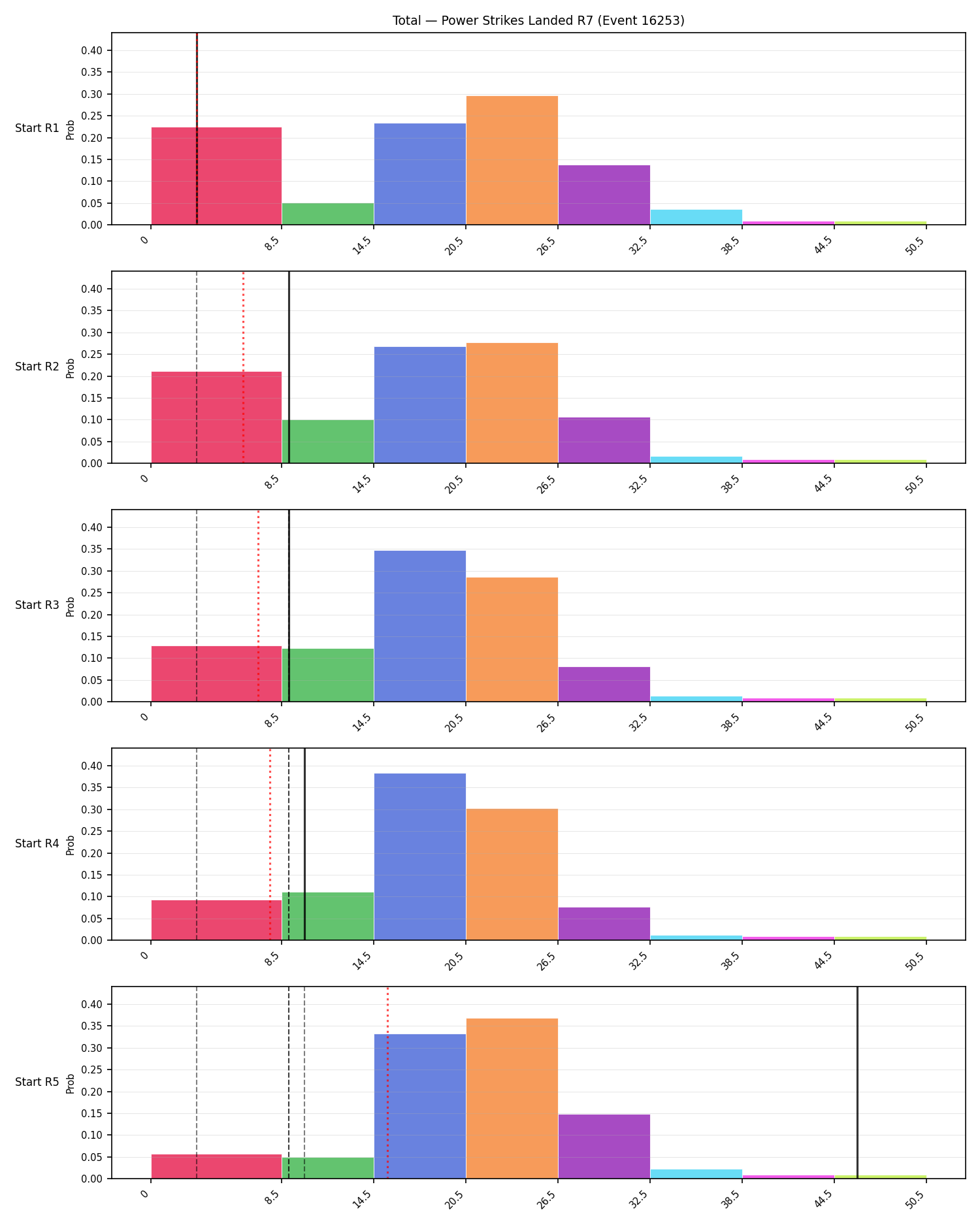 Stats/Round/Total Bins/Power Strikes Landed/Round 07/16253 Round 07 Snapshots — Prod