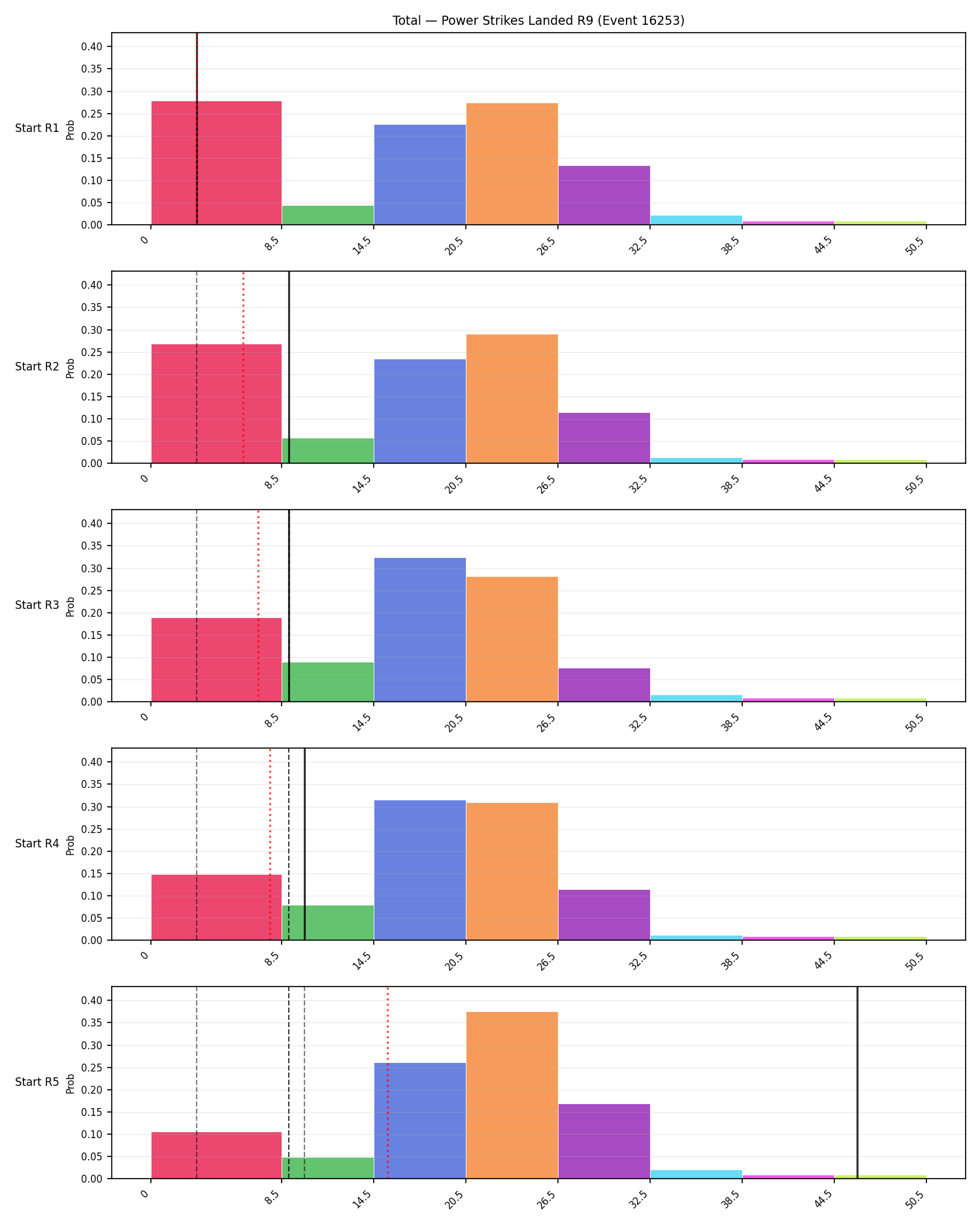 Stats/Round/Total Bins/Power Strikes Landed/Round 09/16253 Round 09 Snapshots — Prod
