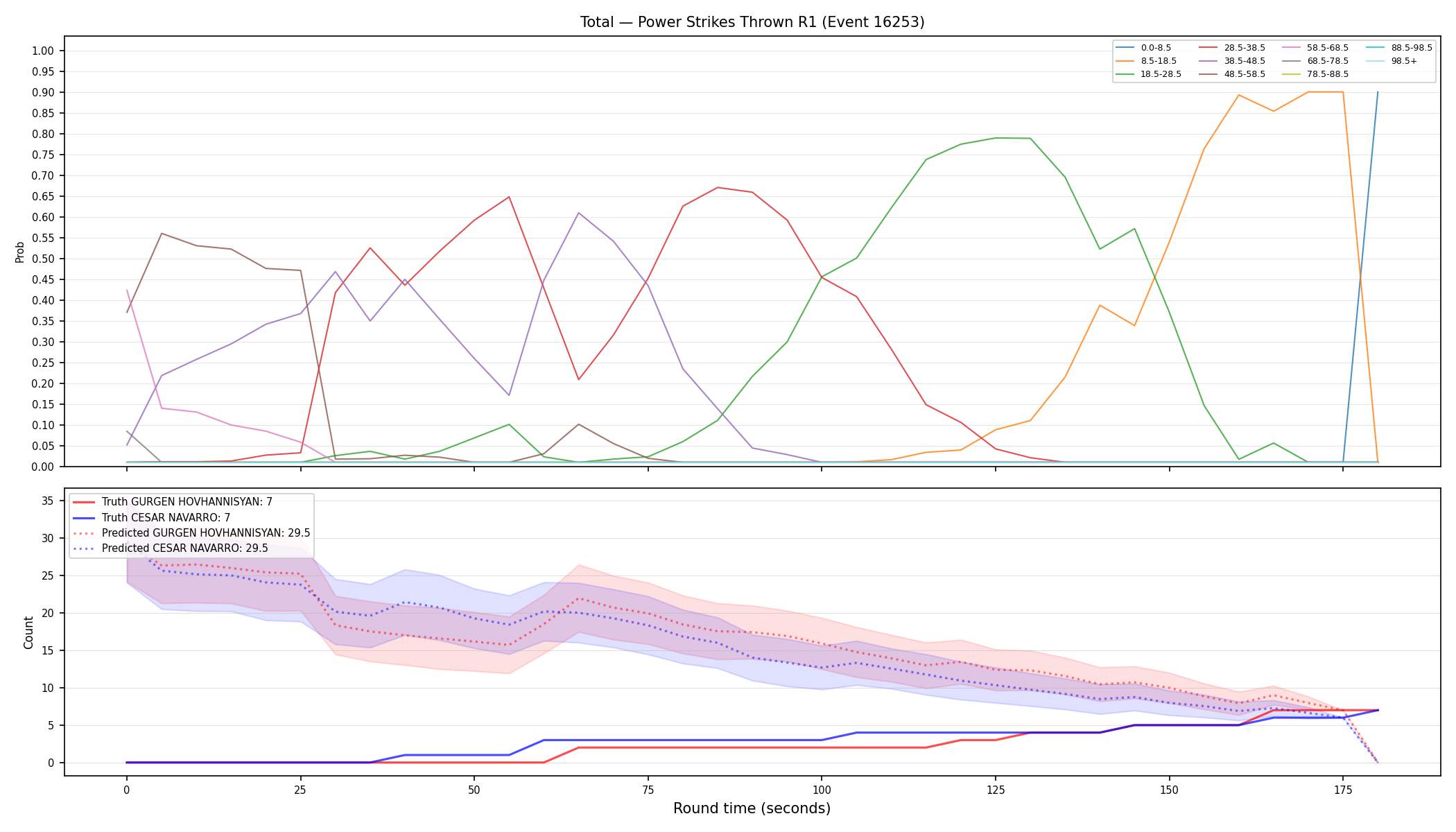 Stats/Round/Total Bins/Power Strikes Thrown/Round 01/16253 Round 01 — Prod