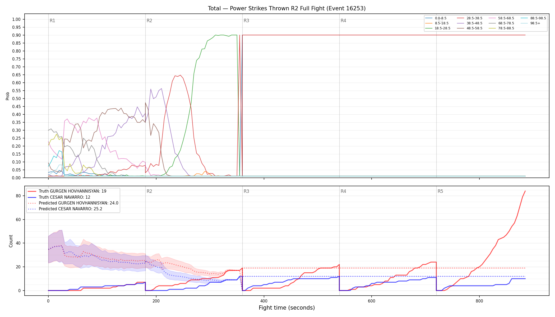 Stats/Round/Total Bins/Power Strikes Thrown/Round 02/16253 Round 02 Fight — Prod