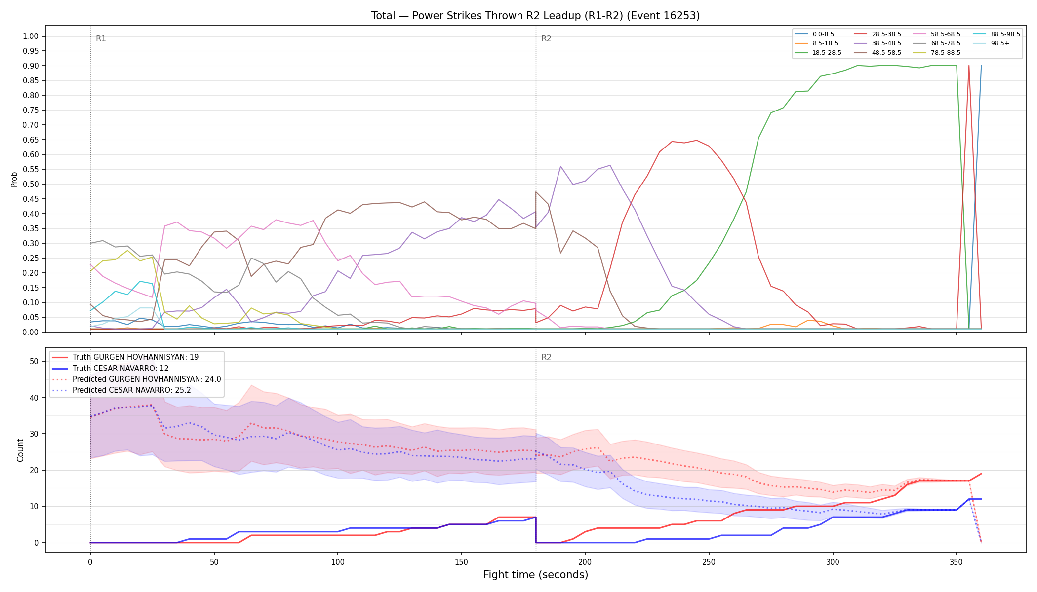 Stats/Round/Total Bins/Power Strikes Thrown/Round 02/16253 Round 02 Leadup — Prod