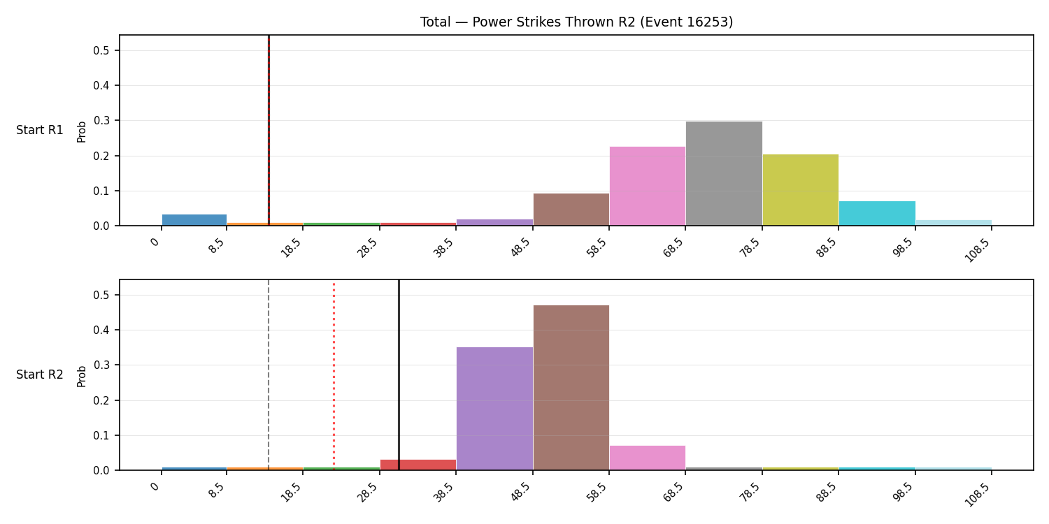 Stats/Round/Total Bins/Power Strikes Thrown/Round 02/16253 Round 02 Snapshots — Prod