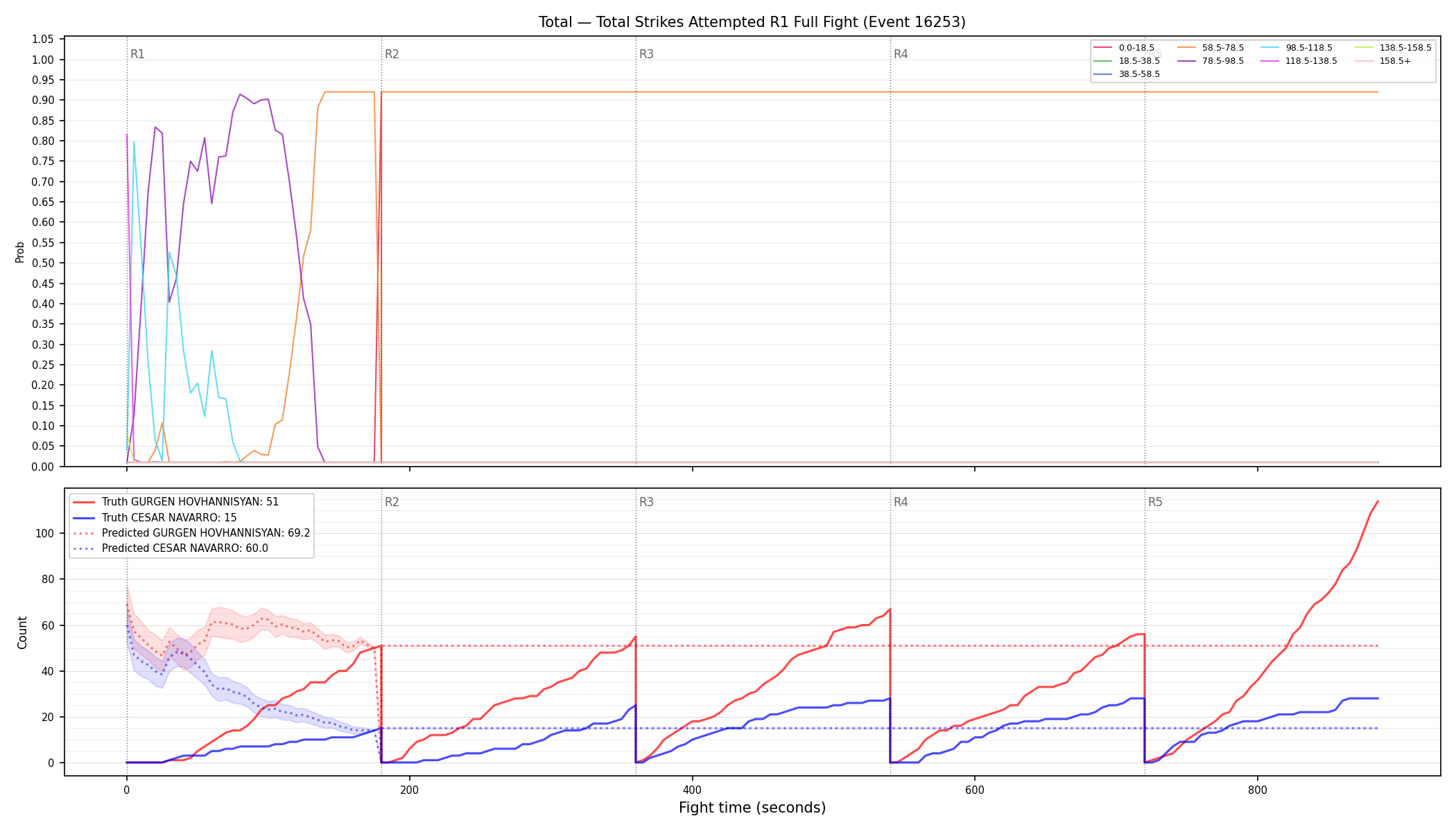 Stats/Round/Total Bins/Total Strikes Attempted/Round 01/16253 Round 01 Fight — Prod