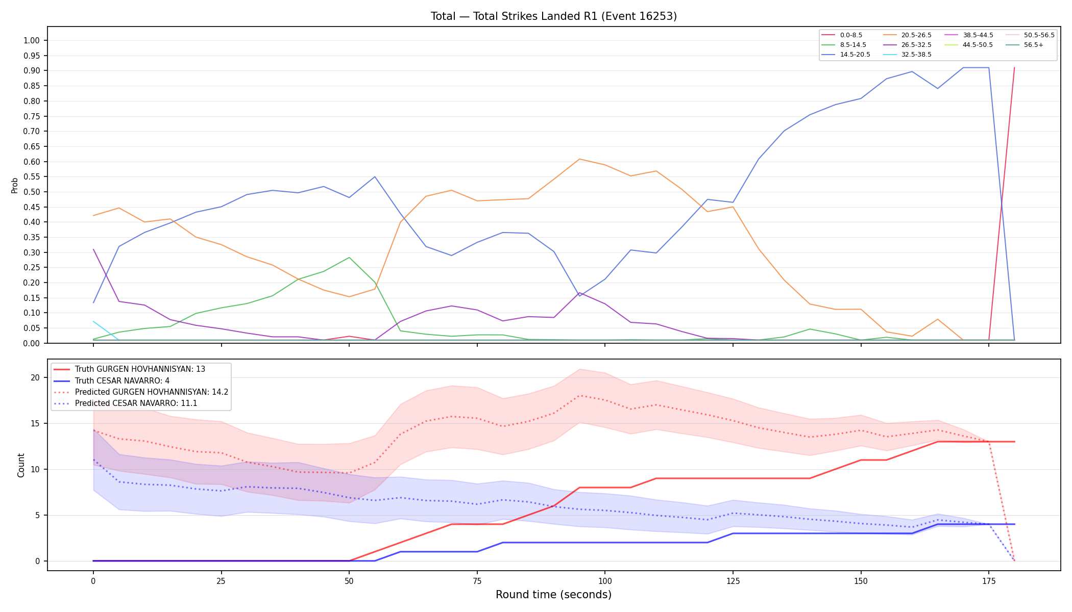 Stats/Round/Total Bins/Total Strikes Landed/Round 01/16253 Round 01 — Prod