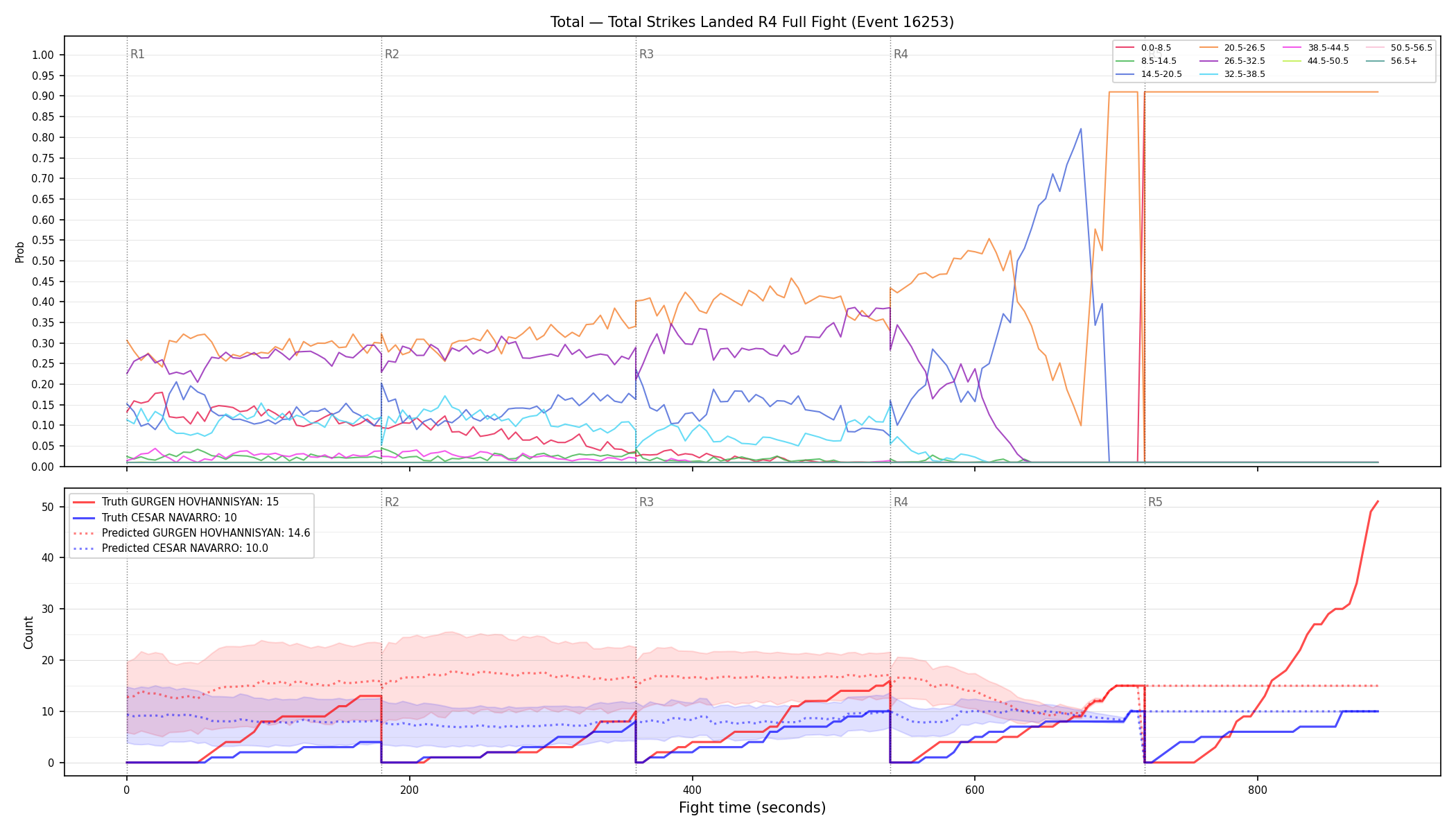 Stats/Round/Total Bins/Total Strikes Landed/Round 04/16253 Round 04 Fight — Prod