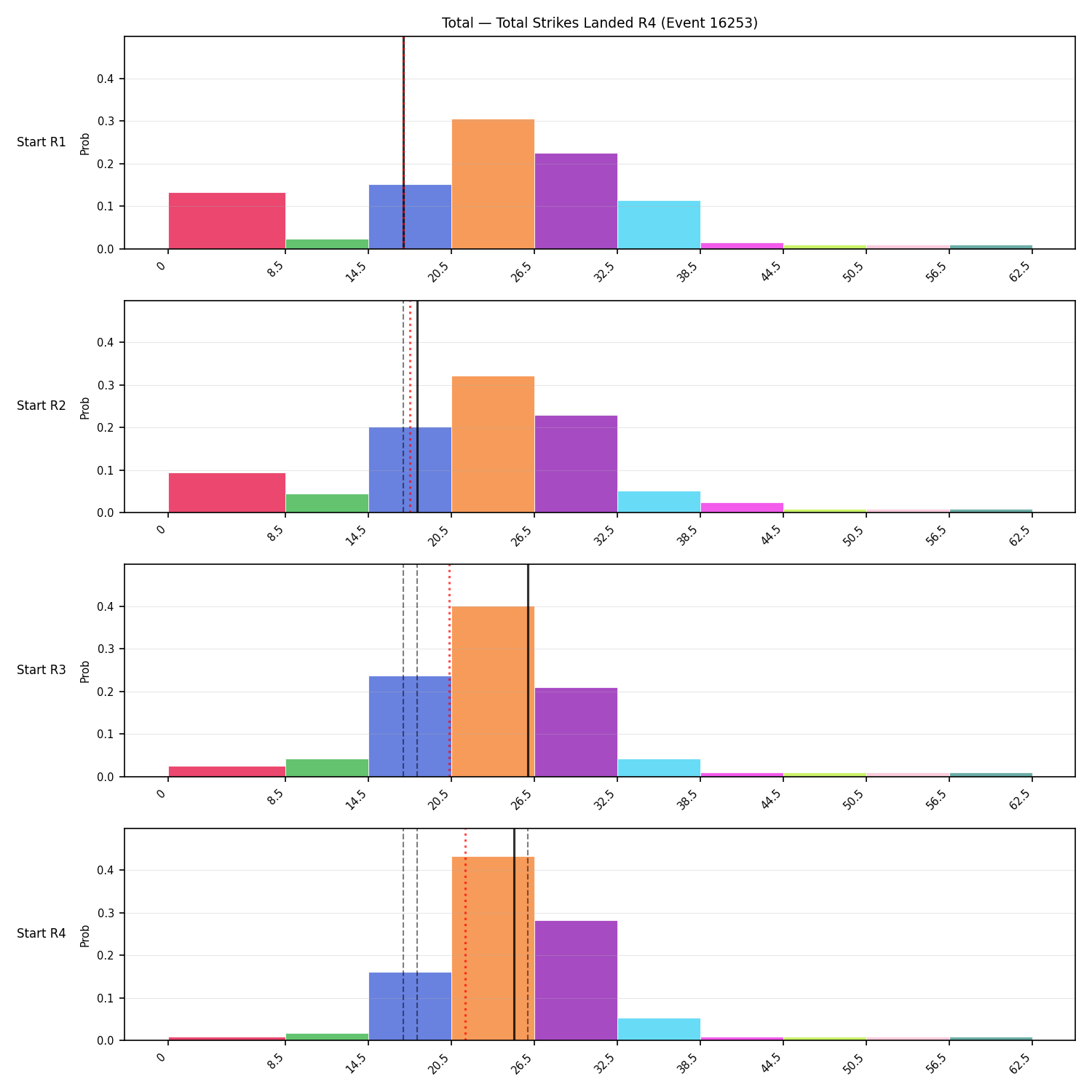 Stats/Round/Total Bins/Total Strikes Landed/Round 04/16253 Round 04 Snapshots — Prod