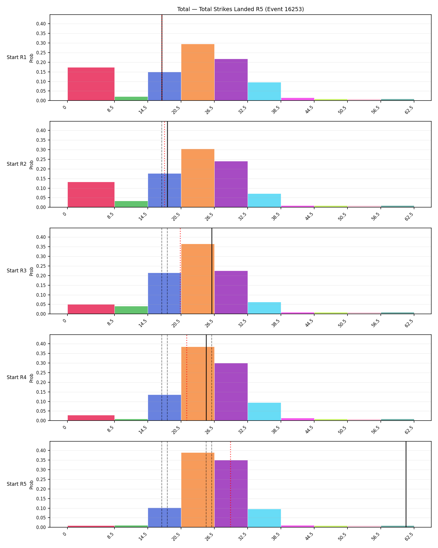 Stats/Round/Total Bins/Total Strikes Landed/Round 05/16253 Round 05 Snapshots — Prod