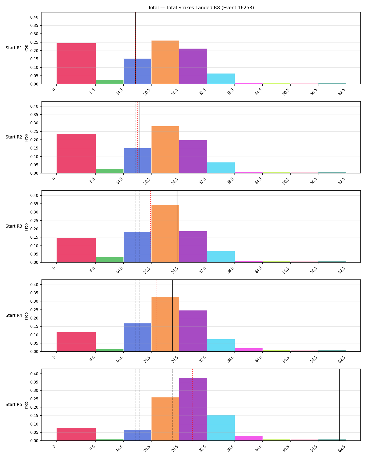 Stats/Round/Total Bins/Total Strikes Landed/Round 08/16253 Round 08 Snapshots — Prod