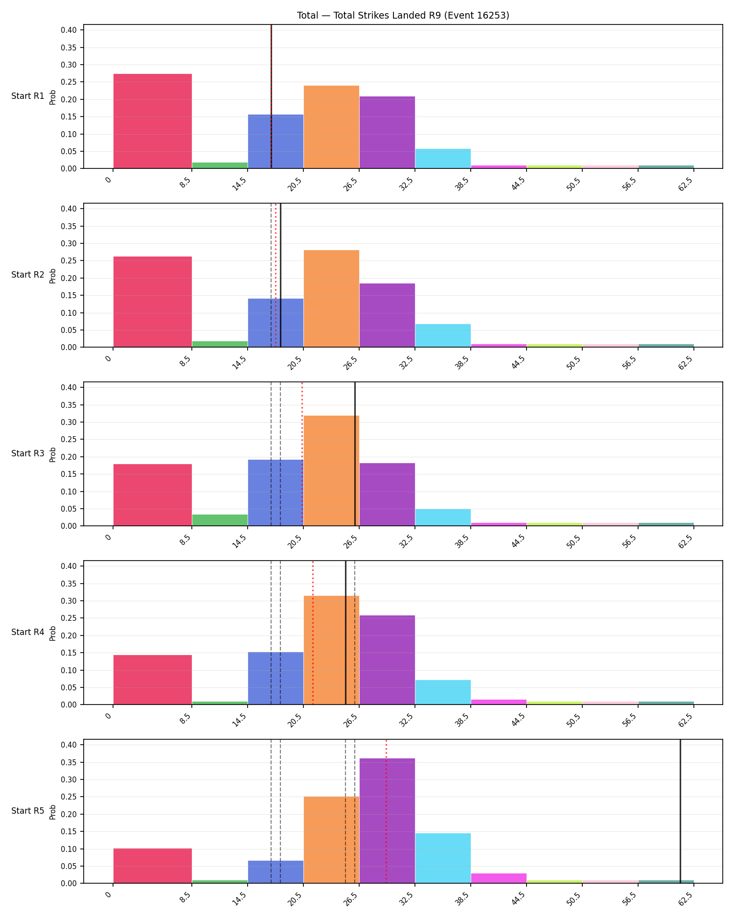 Stats/Round/Total Bins/Total Strikes Landed/Round 09/16253 Round 09 Snapshots — Prod