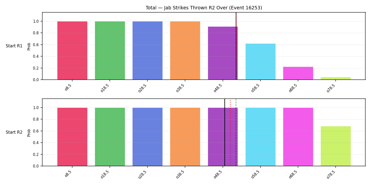 Stats/Round/Total Overs/Jab Strikes Thrown/Round 02/16253 Round 02 Over Snapshots — Prod