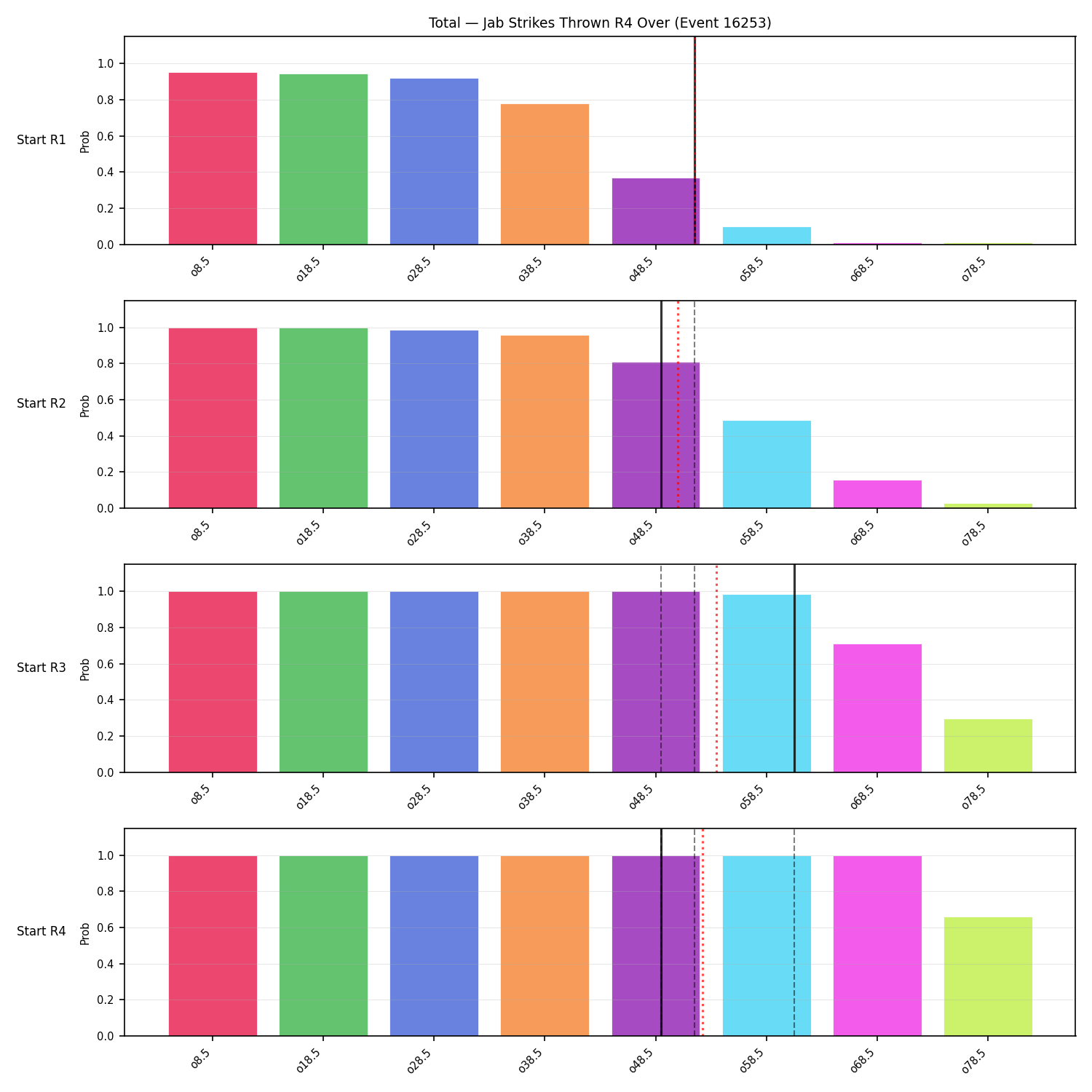 Stats/Round/Total Overs/Jab Strikes Thrown/Round 04/16253 Round 04 Over Snapshots — Prod
