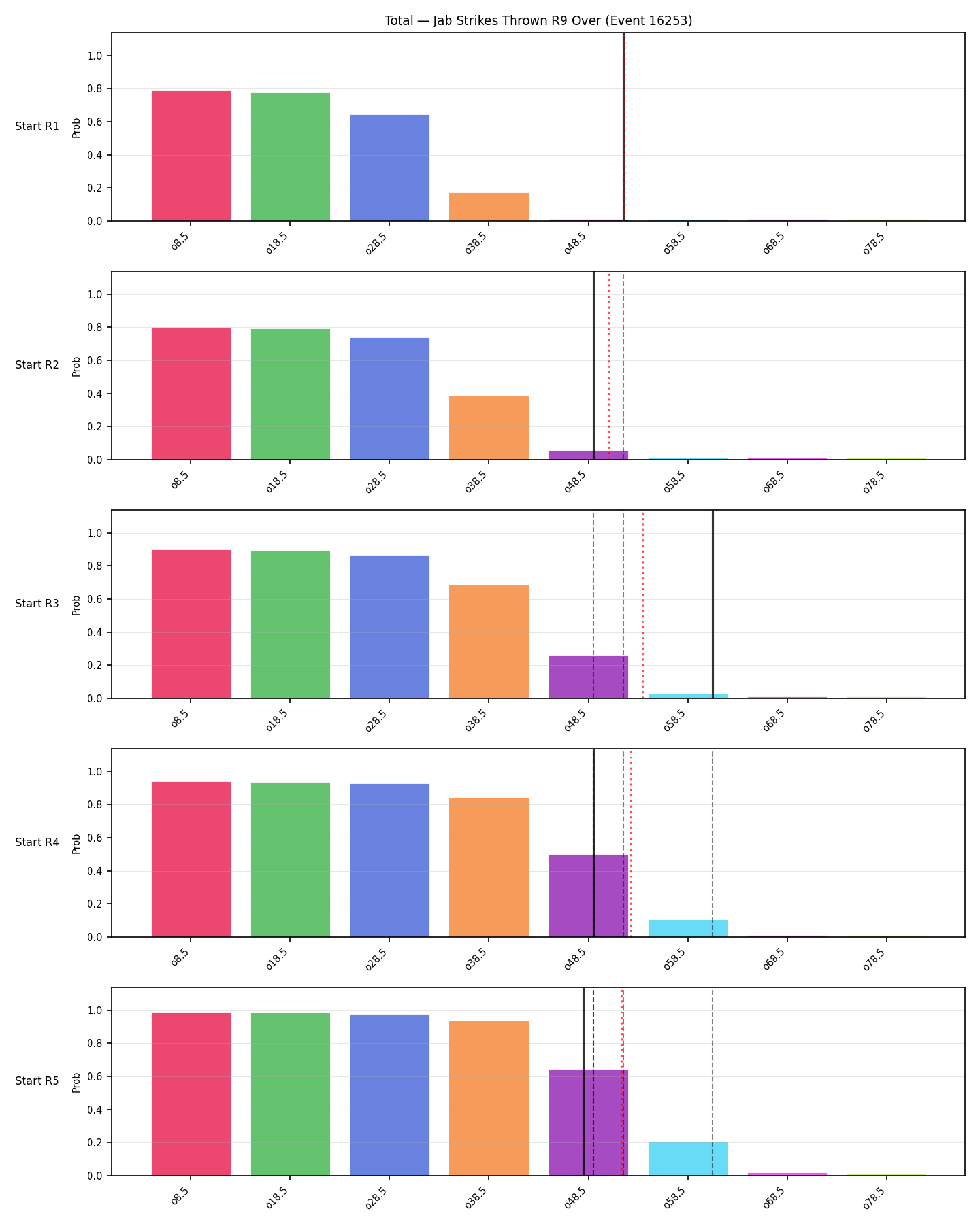 Stats/Round/Total Overs/Jab Strikes Thrown/Round 09/16253 Round 09 Over Snapshots — Prod