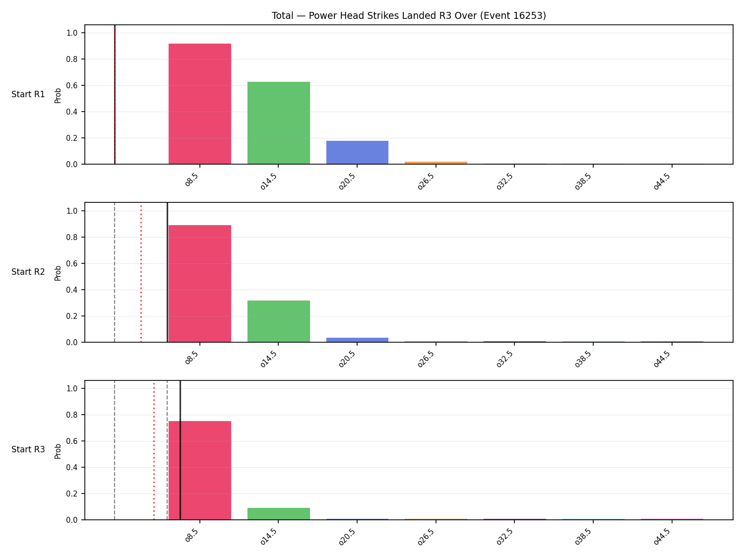 Stats/Round/Total Overs/Power Head Strikes Landed/Round 03/16253 Round 03 Over Snapshots — Prod