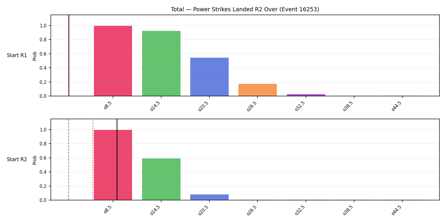 Stats/Round/Total Overs/Power Strikes Landed/Round 02/16253 Round 02 Over Snapshots — Prod