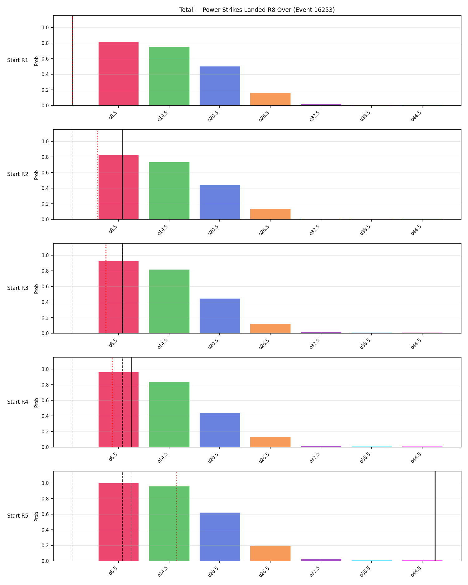 Stats/Round/Total Overs/Power Strikes Landed/Round 08/16253 Round 08 Over Snapshots — Prod