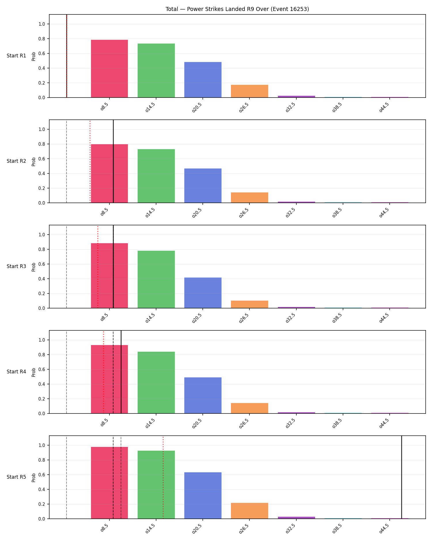 Stats/Round/Total Overs/Power Strikes Landed/Round 09/16253 Round 09 Over Snapshots — Prod