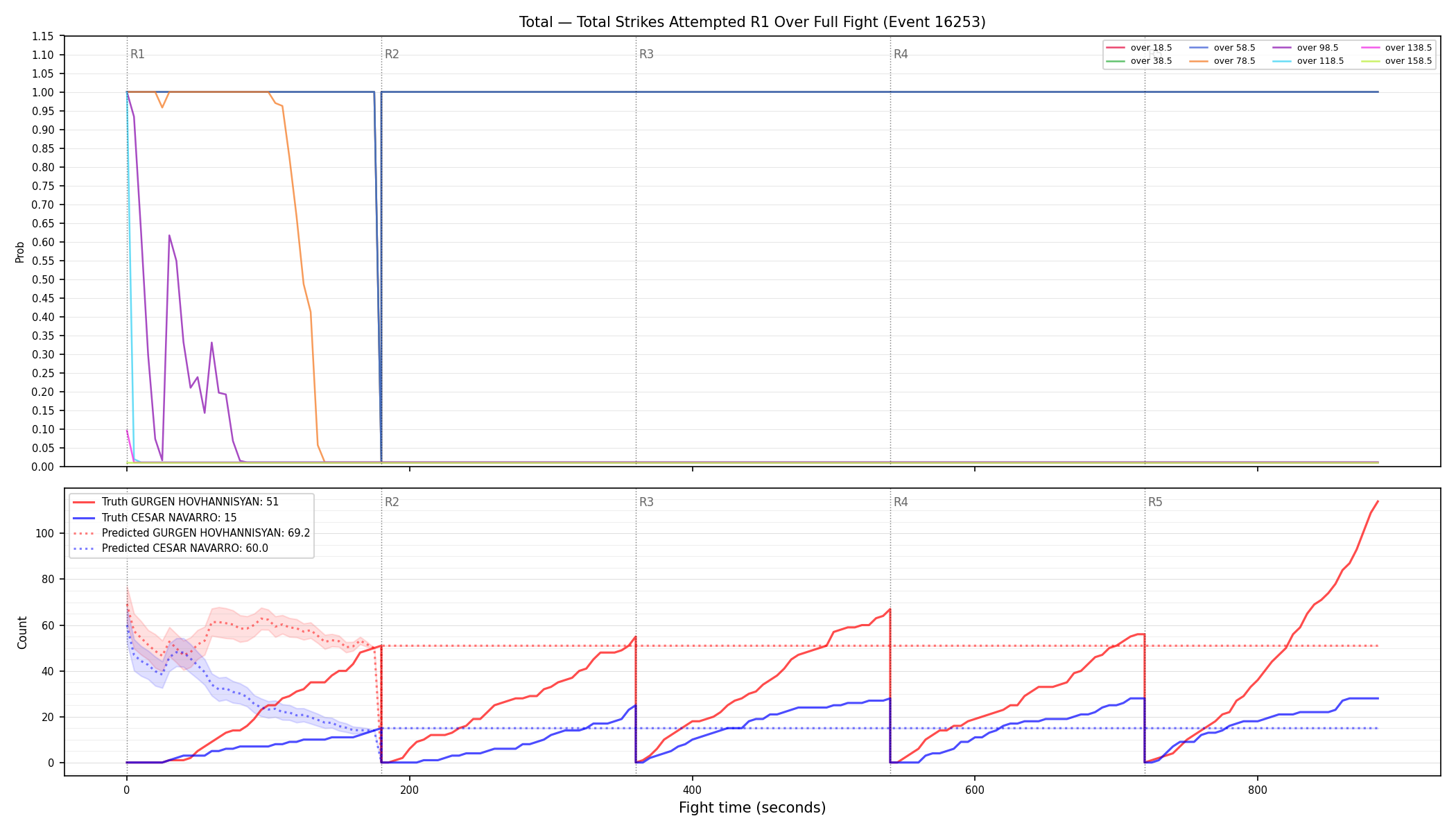 Stats/Round/Total Overs/Total Strikes Attempted/Round 01/16253 Round 01 Over Fight — Prod