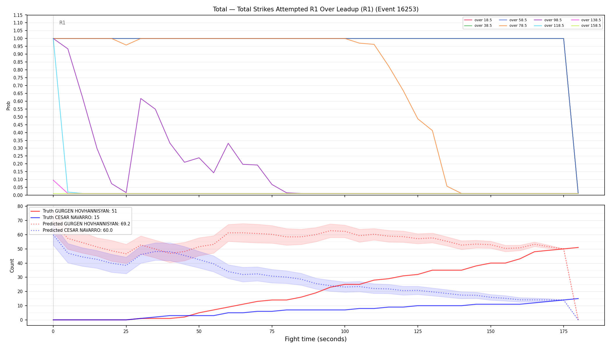 Stats/Round/Total Overs/Total Strikes Attempted/Round 01/16253 Round 01 Over Leadup — Prod
